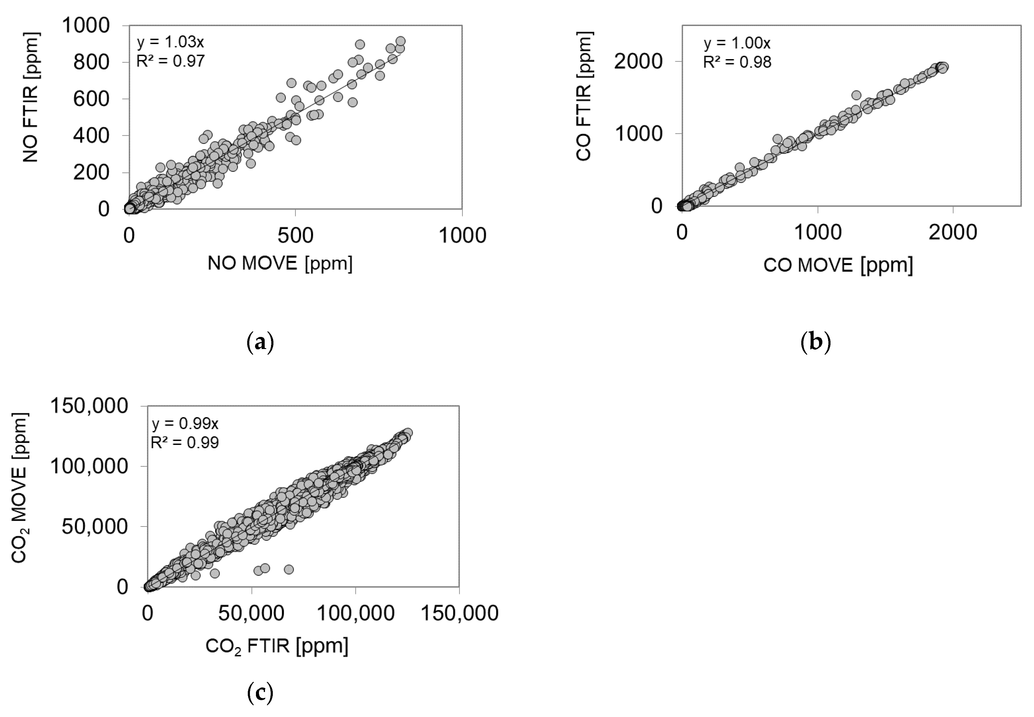 Atmosphere 11 00204 g001