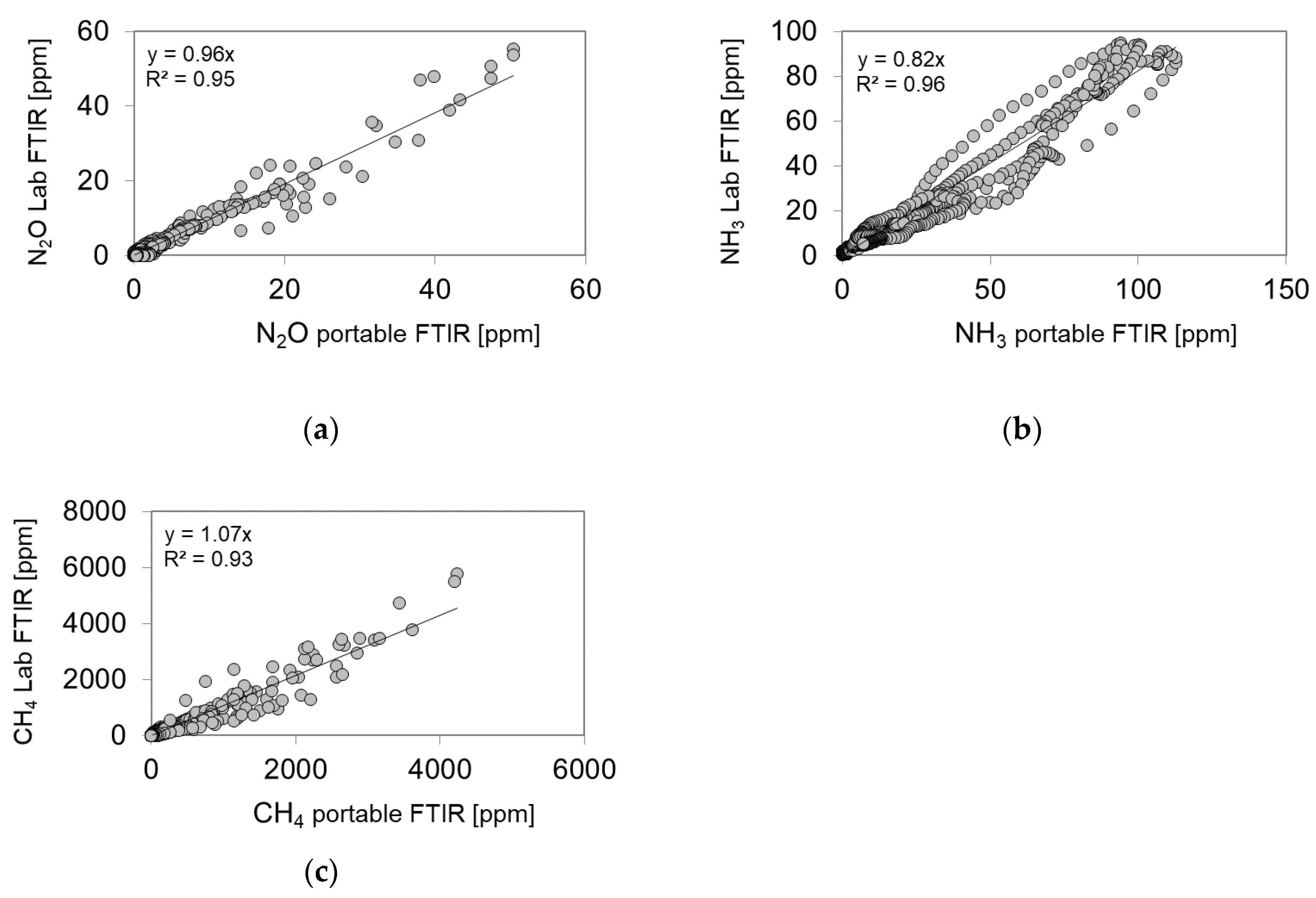 Atmosphere 11 00204 g002