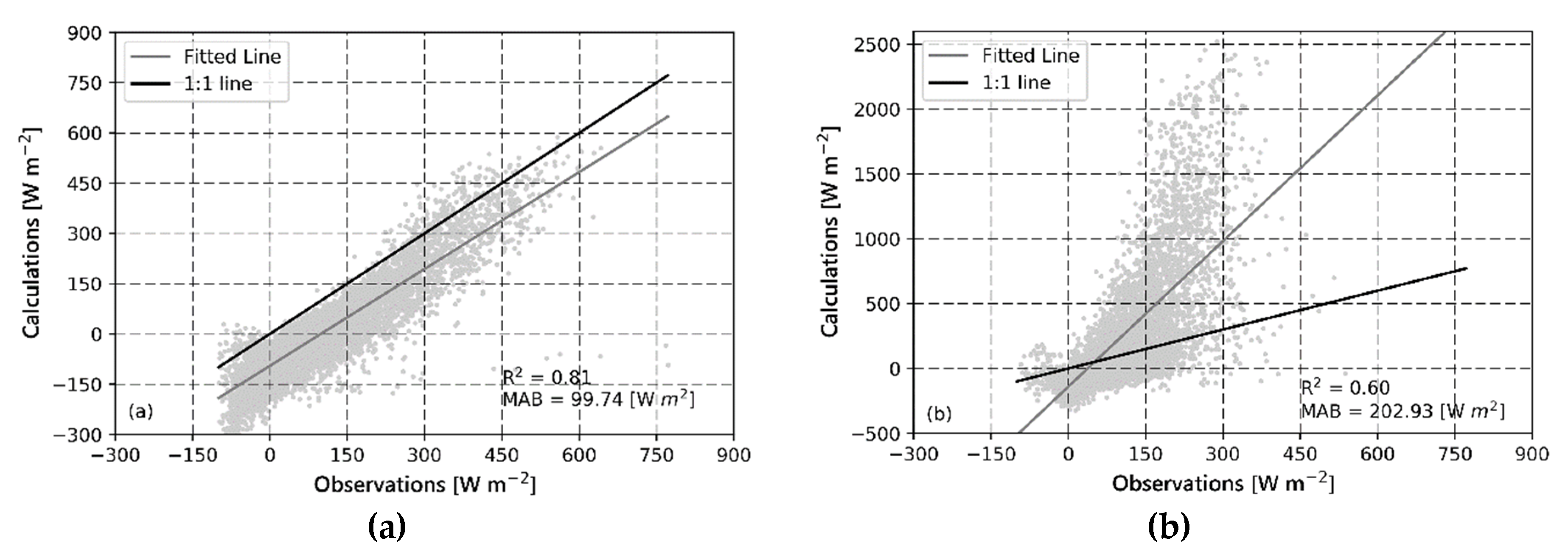 Atmosphere 11 00213 g002
