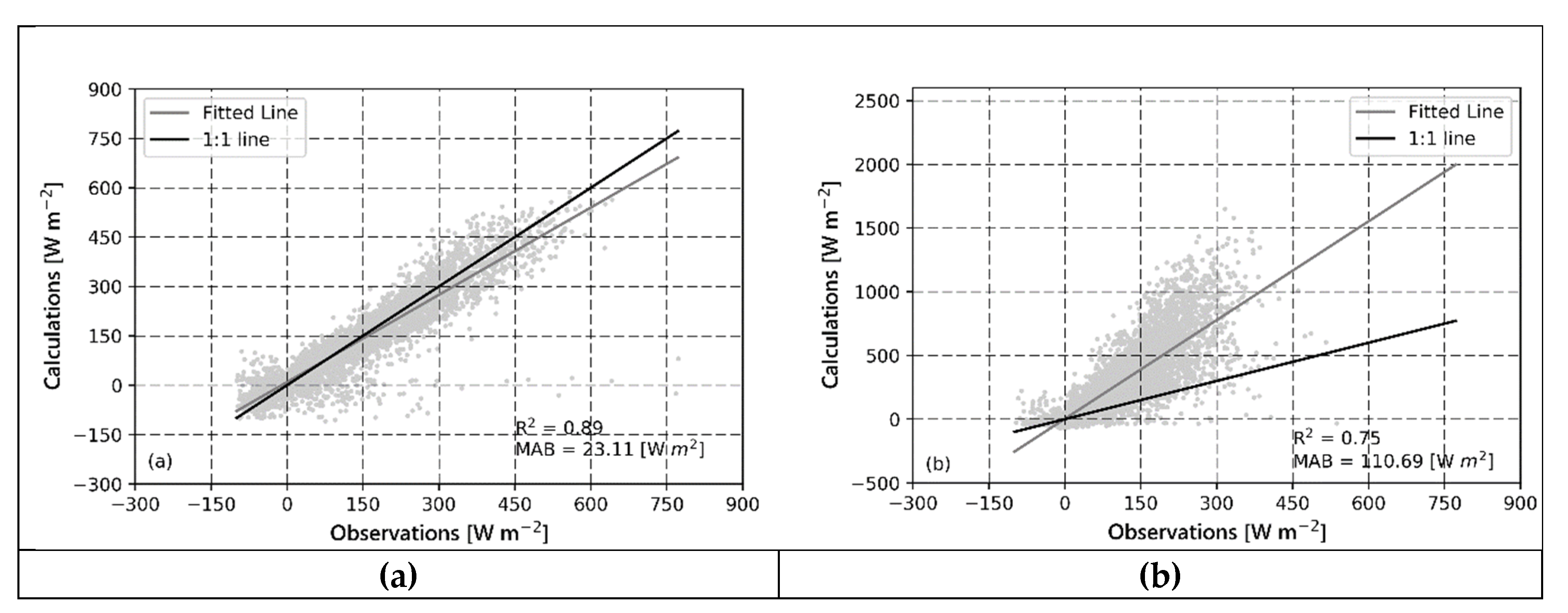 Atmosphere 11 00213 g003