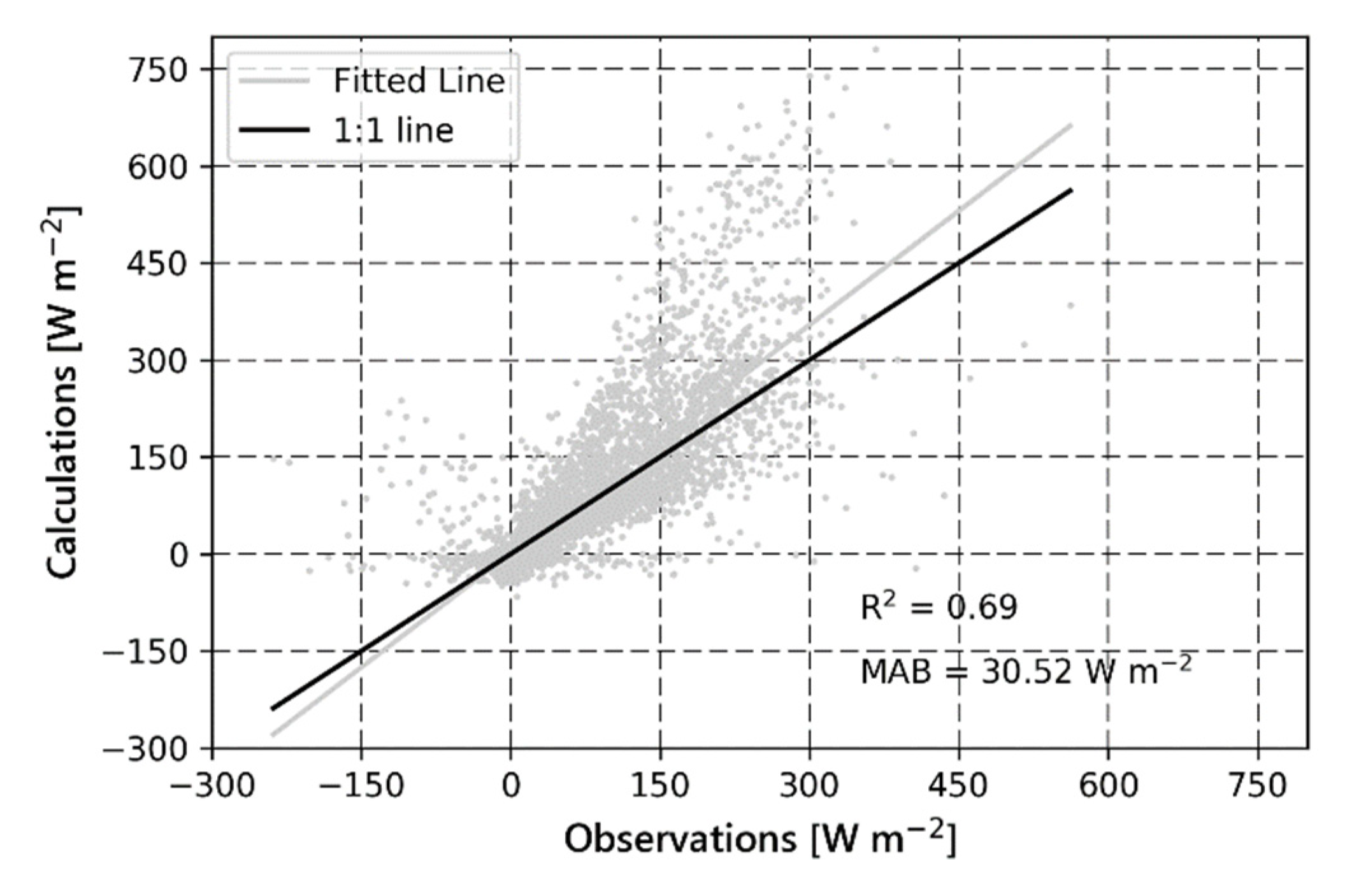 Atmosphere 11 00213 g004