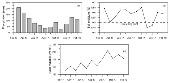 Atmosphere 11 00213 g005