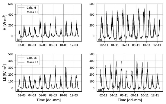 Atmosphere 11 00213 g006