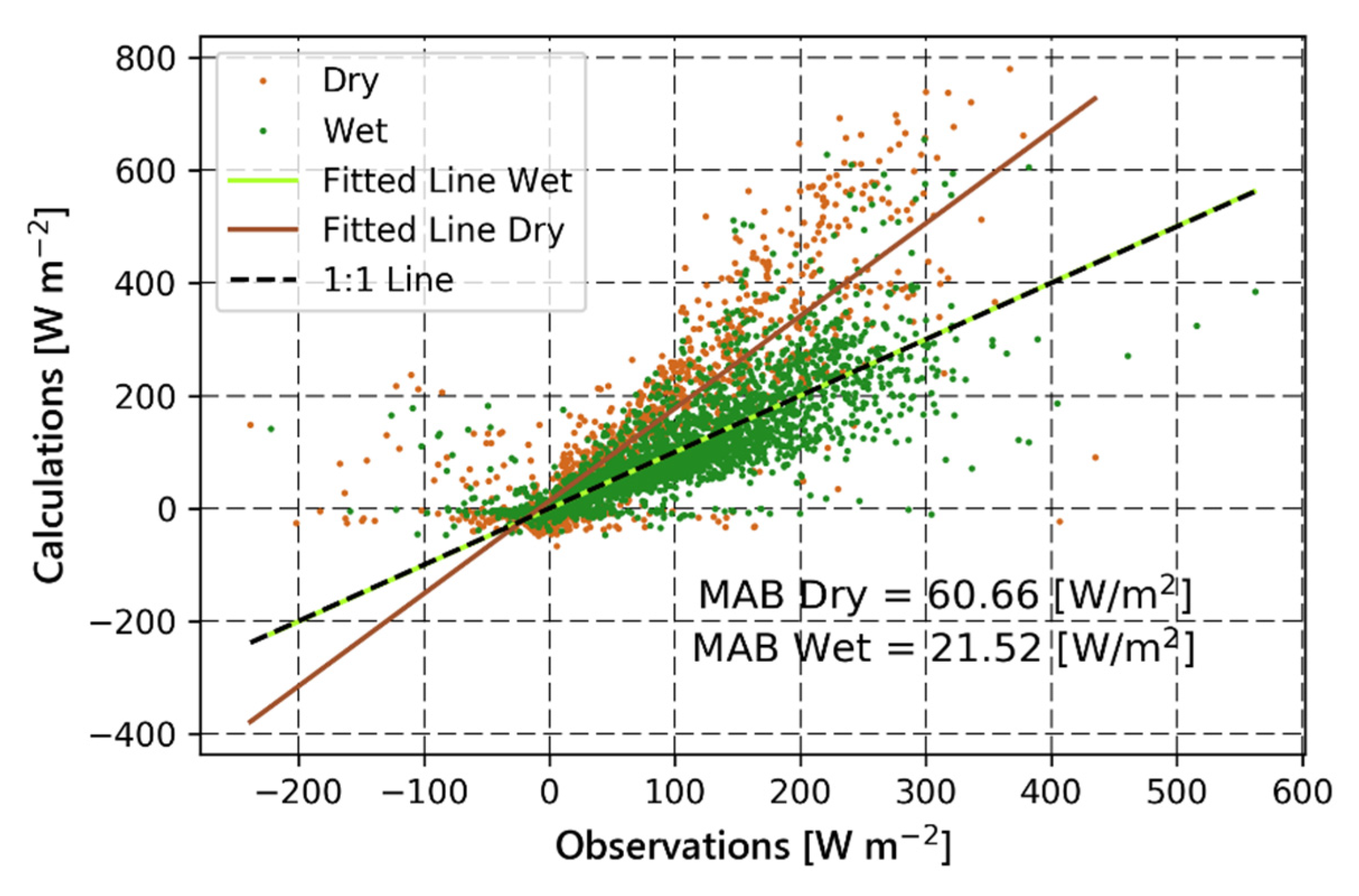 Atmosphere 11 00213 g007