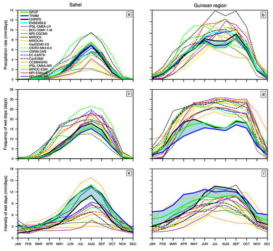 Atmosphere 11 00216 g0a1