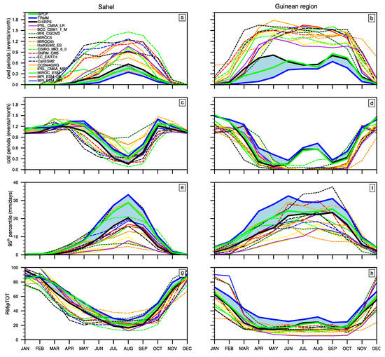 Atmosphere 11 00216 g0a2