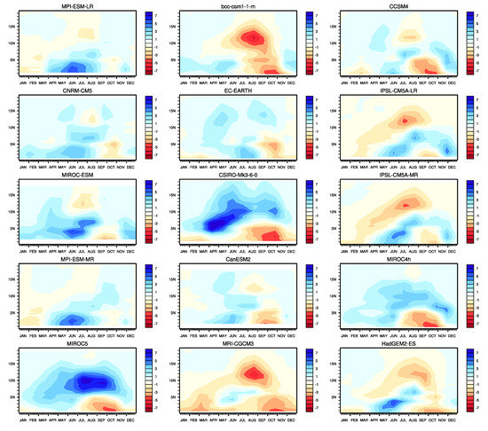 Atmosphere 11 00216 g0a4