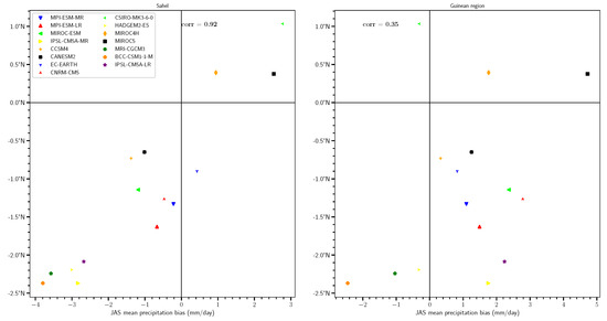 Atmosphere 11 00216 g0a7