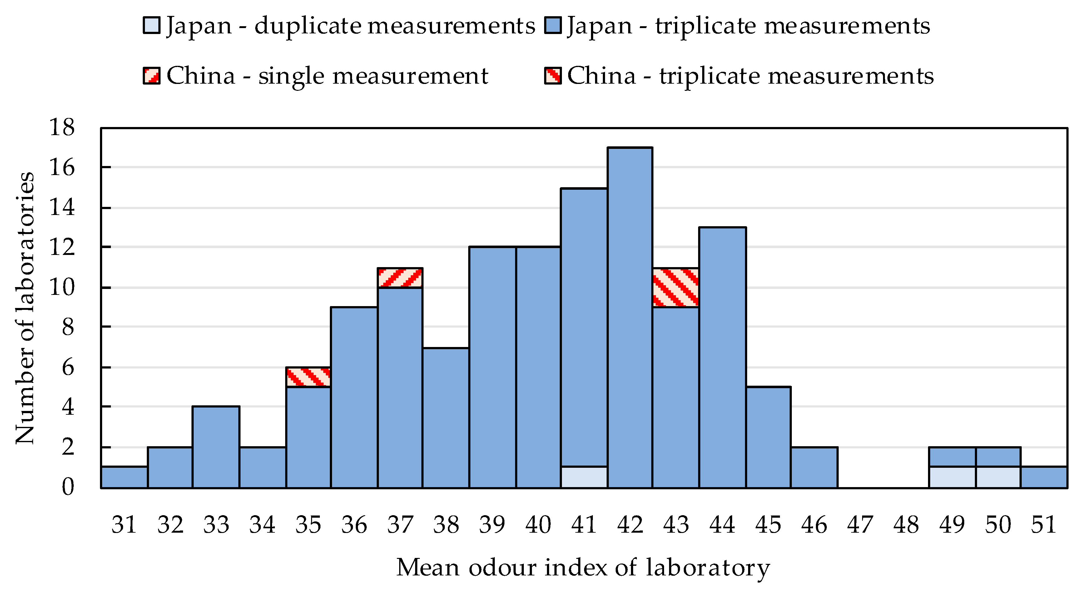 Atmosphere 11 00221 g001