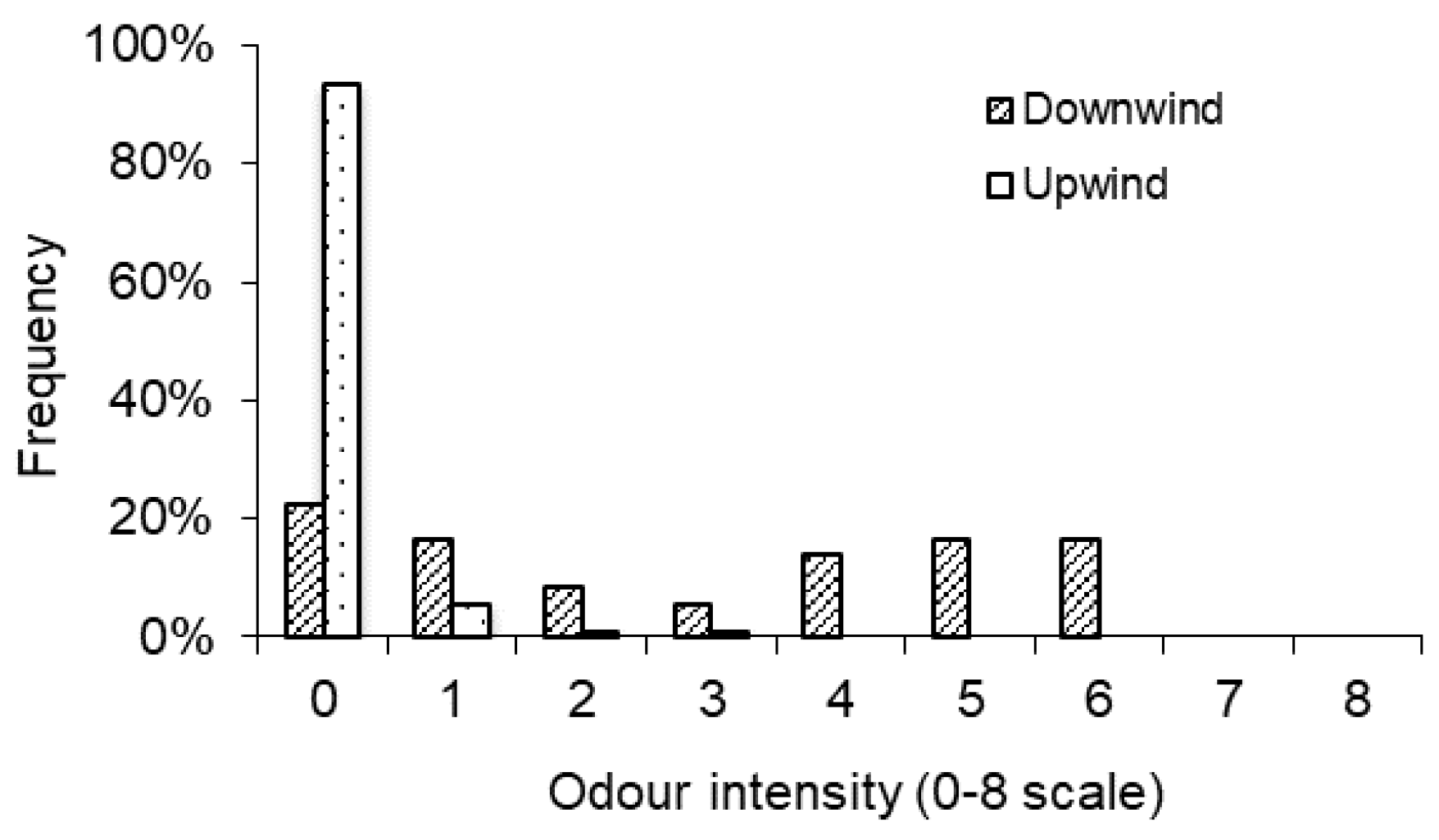 Atmosphere 11 00224 g003