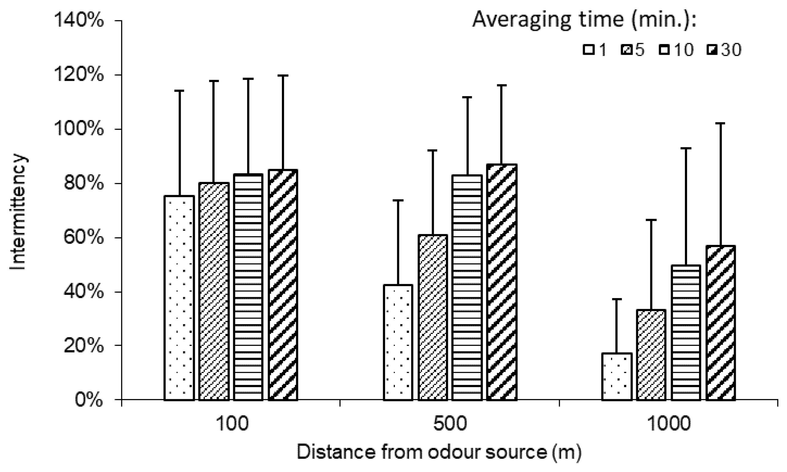 Atmosphere 11 00224 g005
