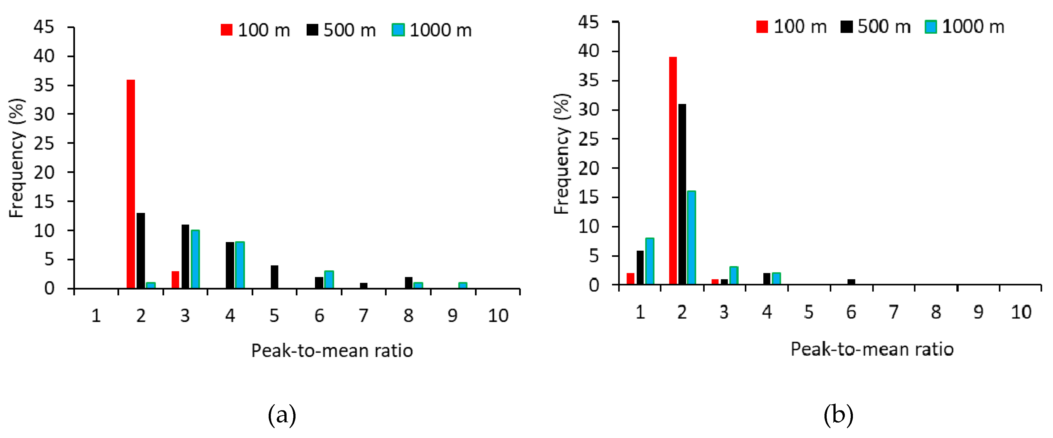 Atmosphere 11 00224 g006