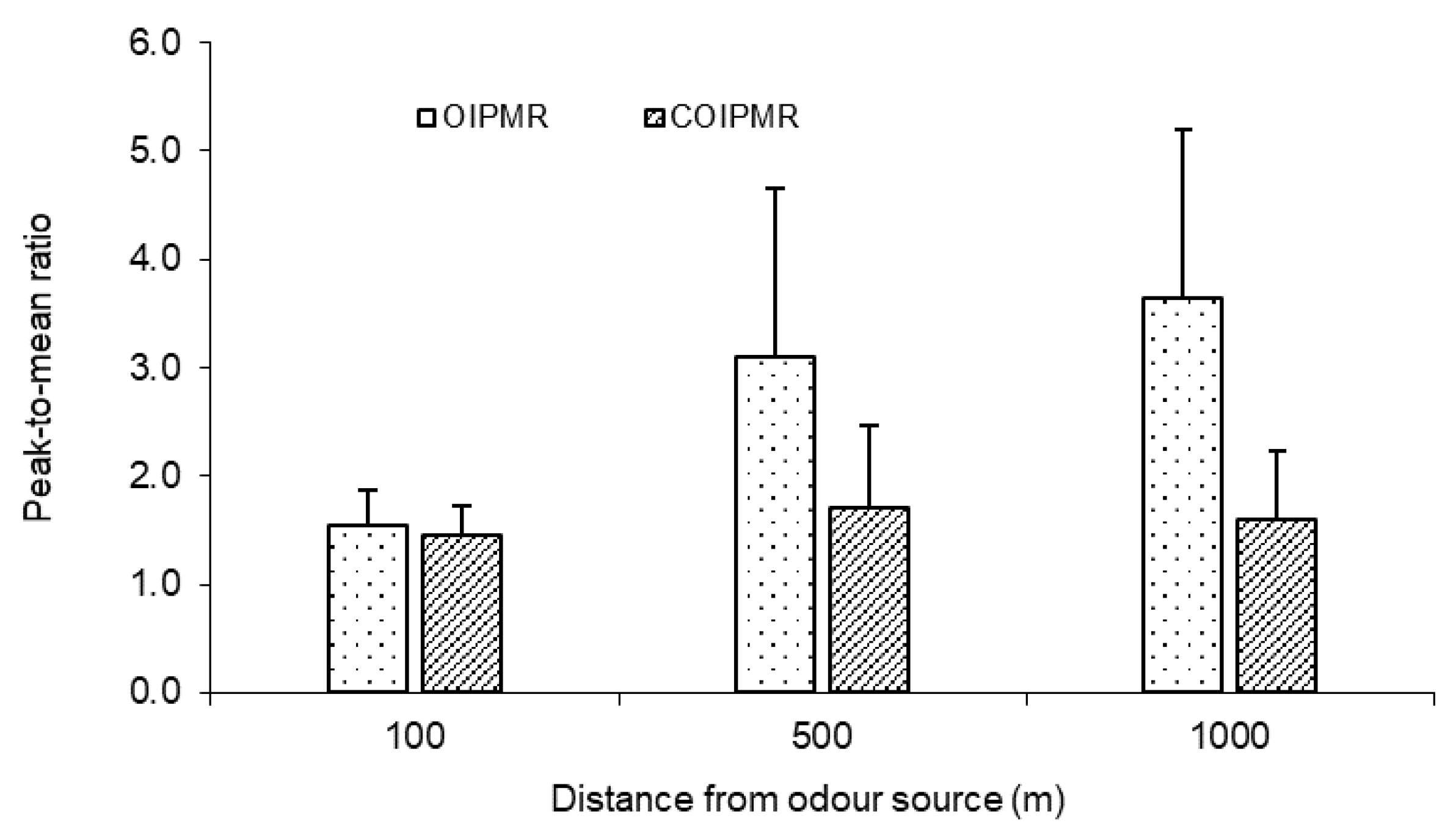 Atmosphere 11 00224 g007