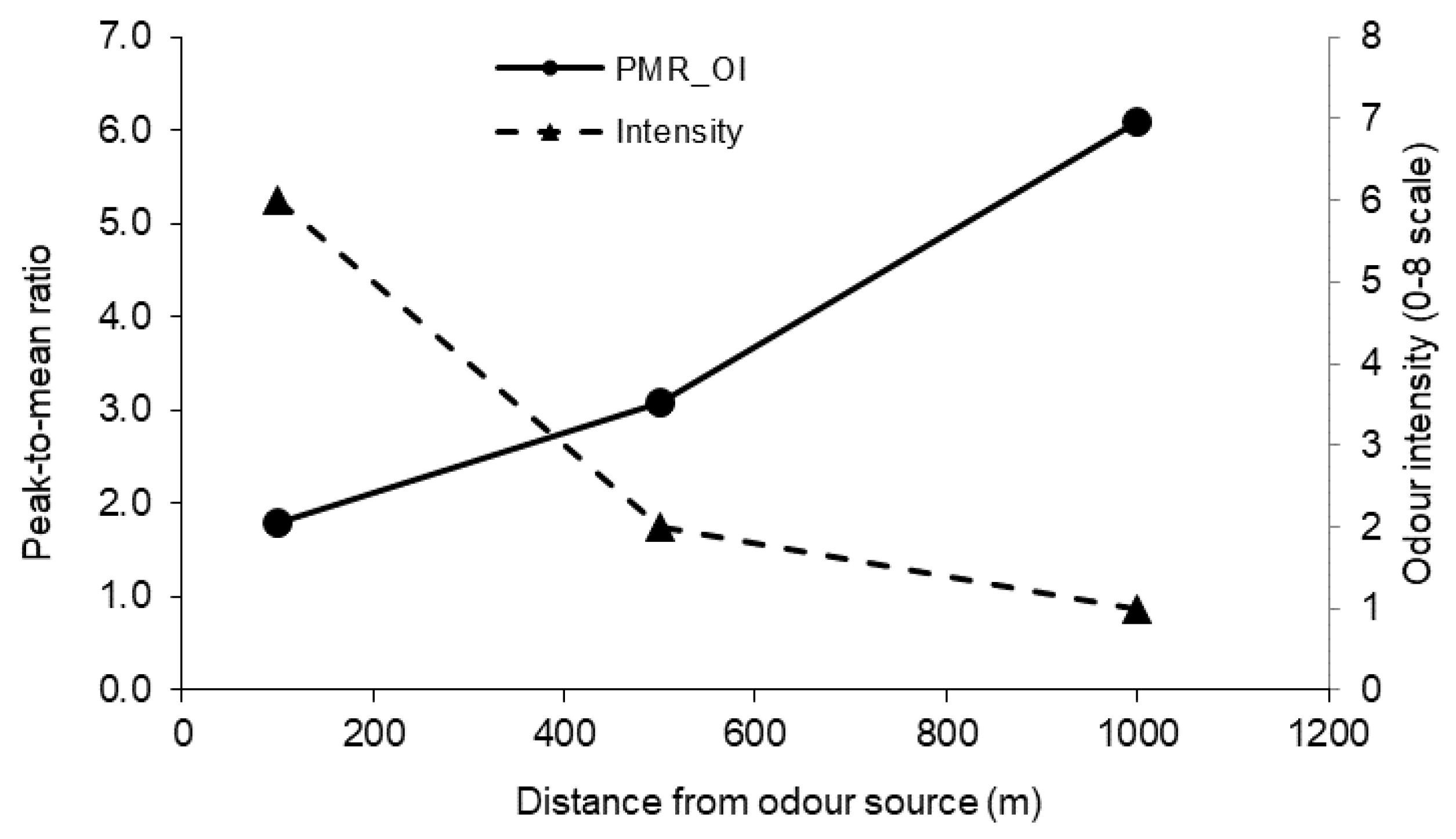Atmosphere 11 00224 g008
