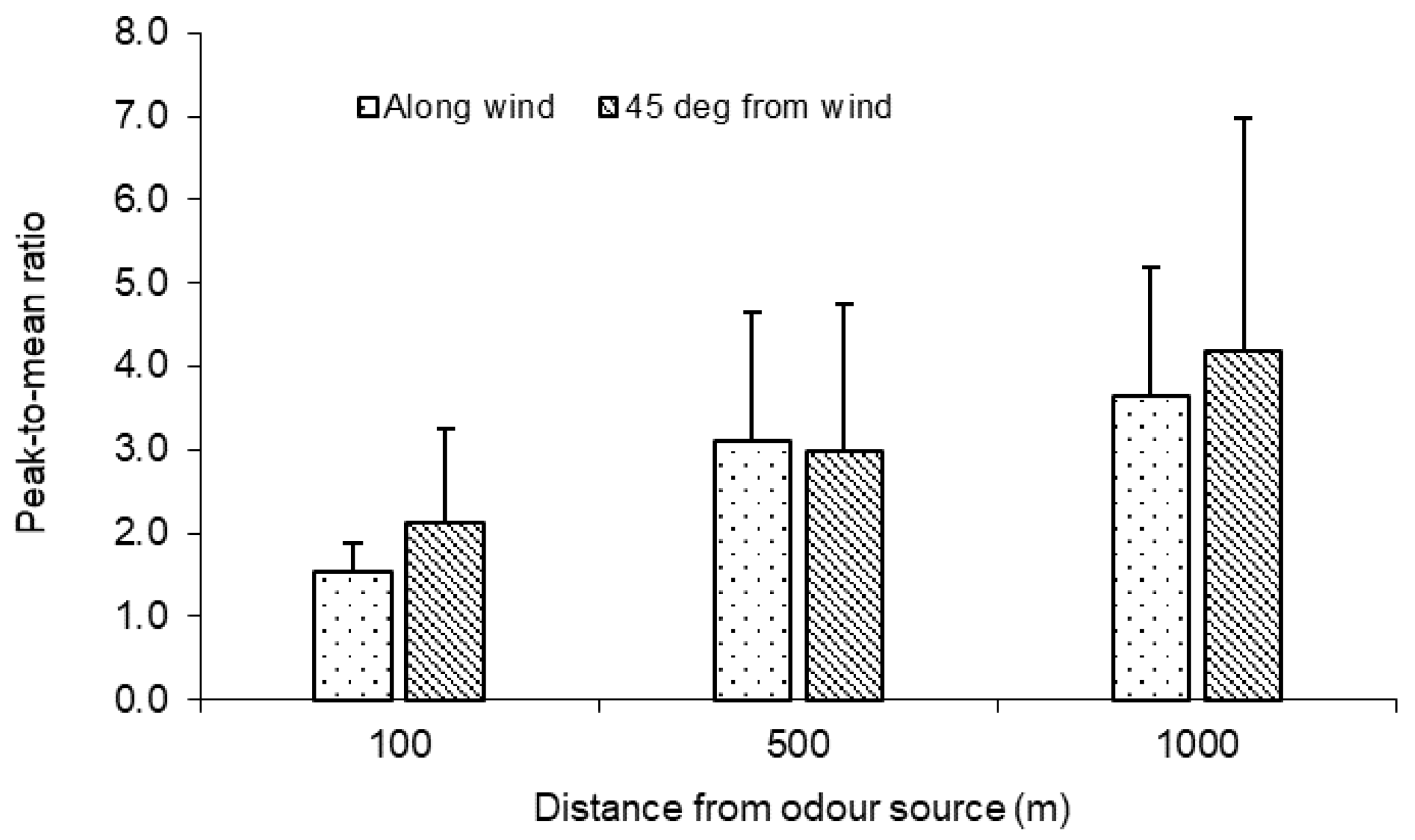 Atmosphere 11 00224 g009