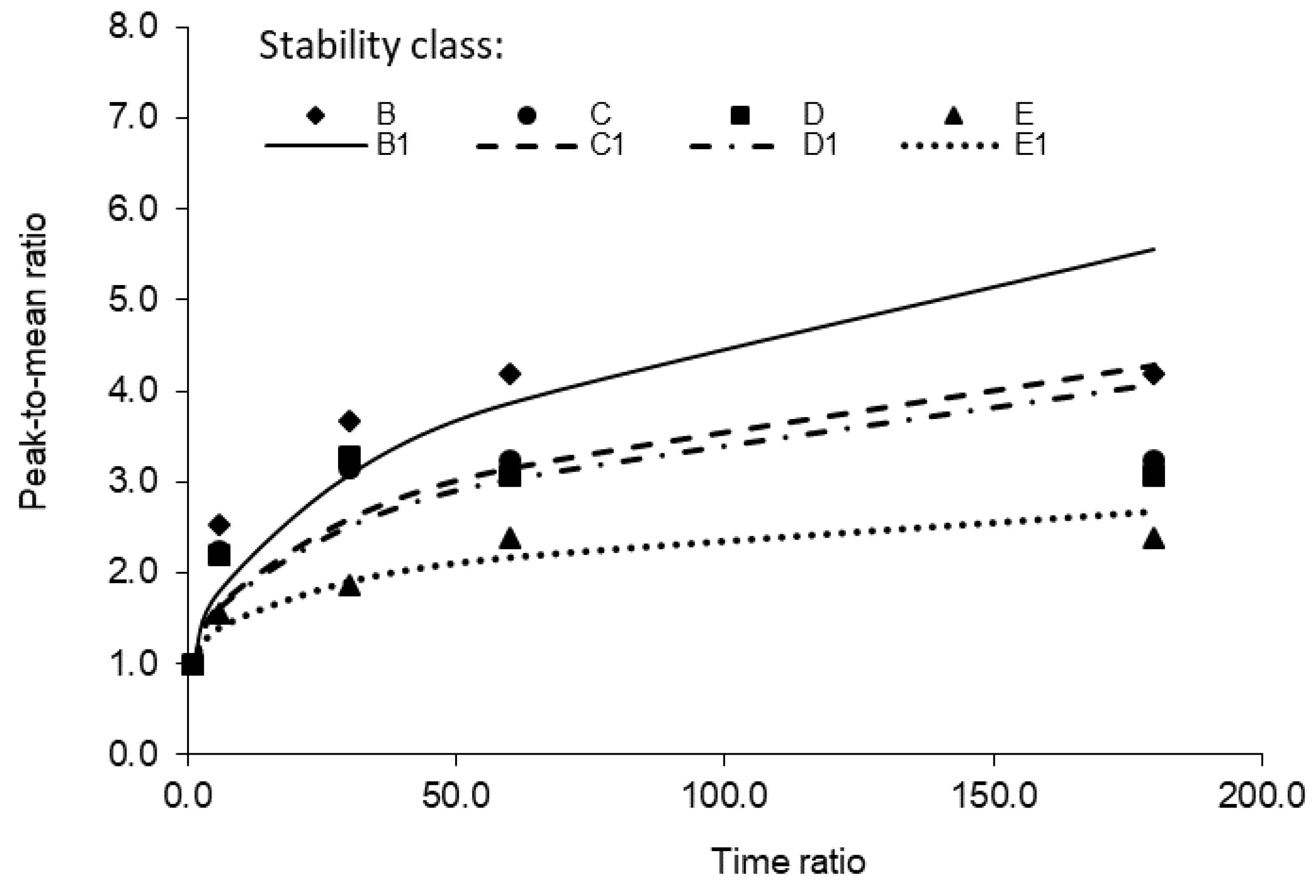 Atmosphere 11 00224 g011
