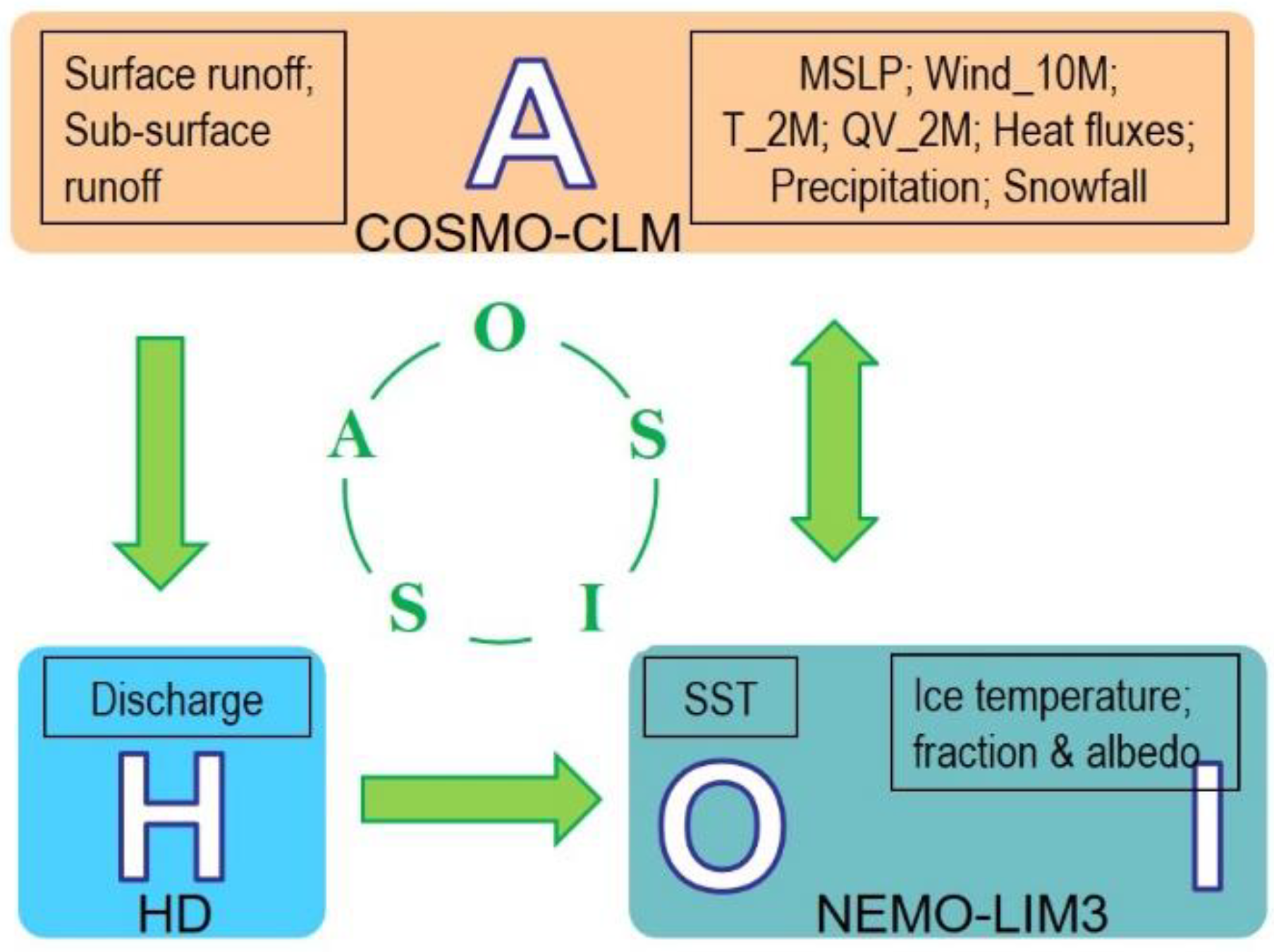 Atmosphere 11 00227 g001