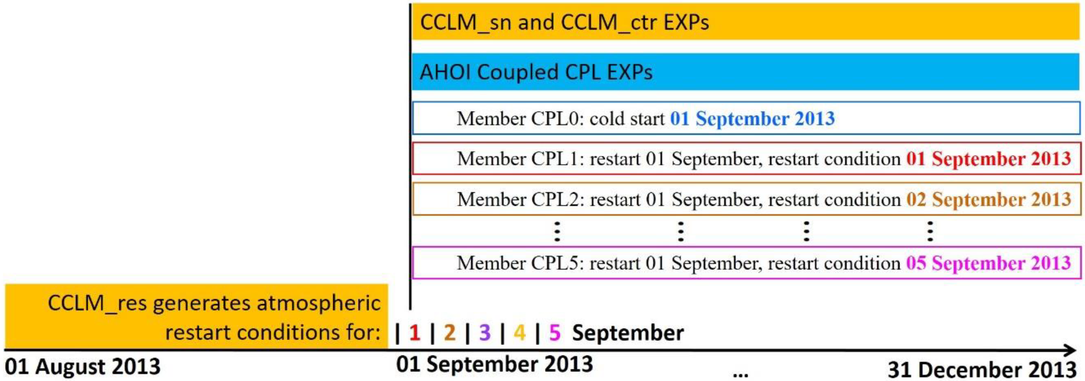 Atmosphere 11 00227 g003