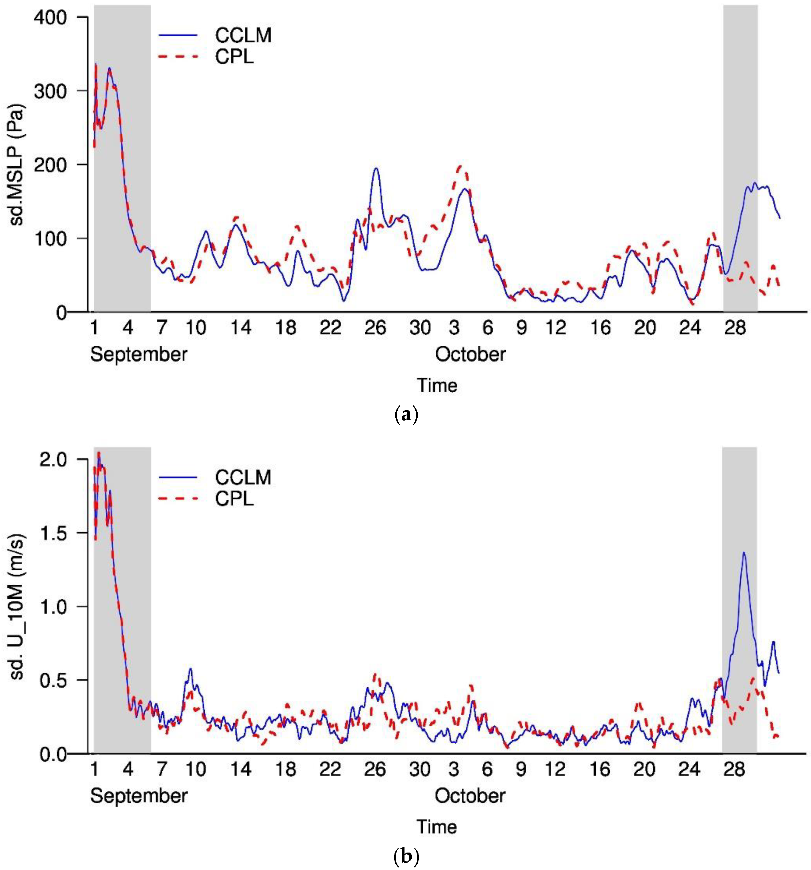Atmosphere 11 00227 g005
