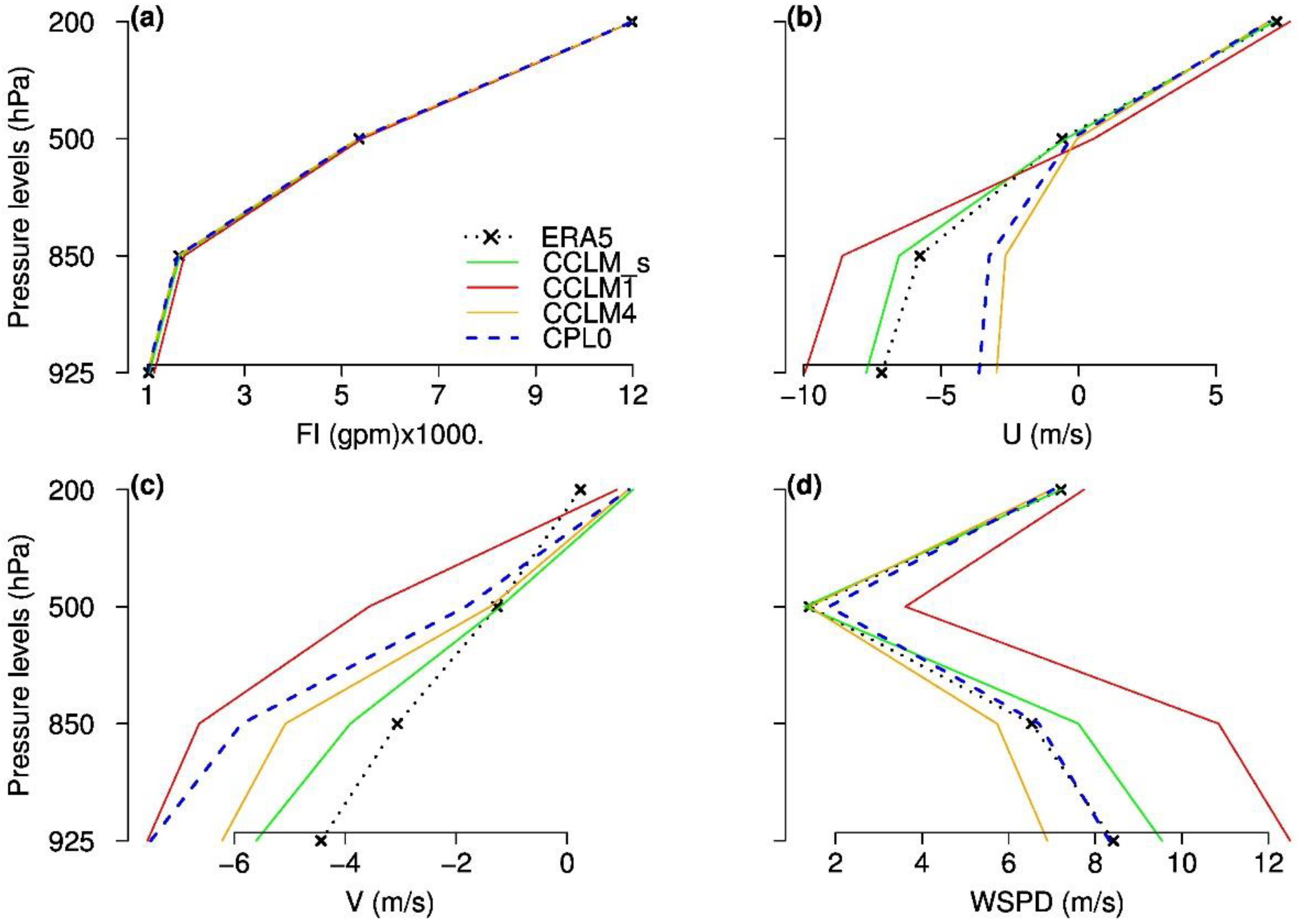 Atmosphere 11 00227 g007