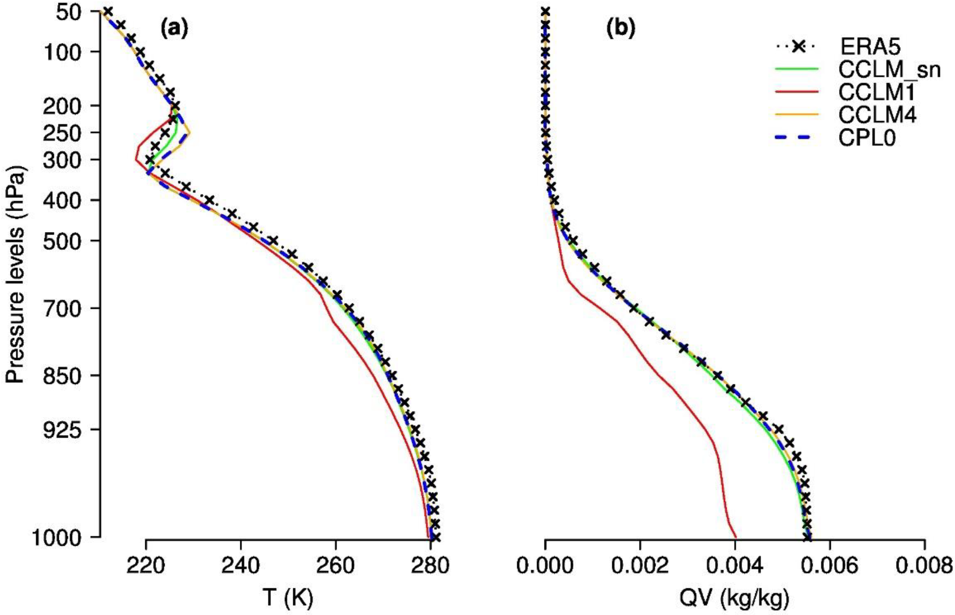 Atmosphere 11 00227 g008