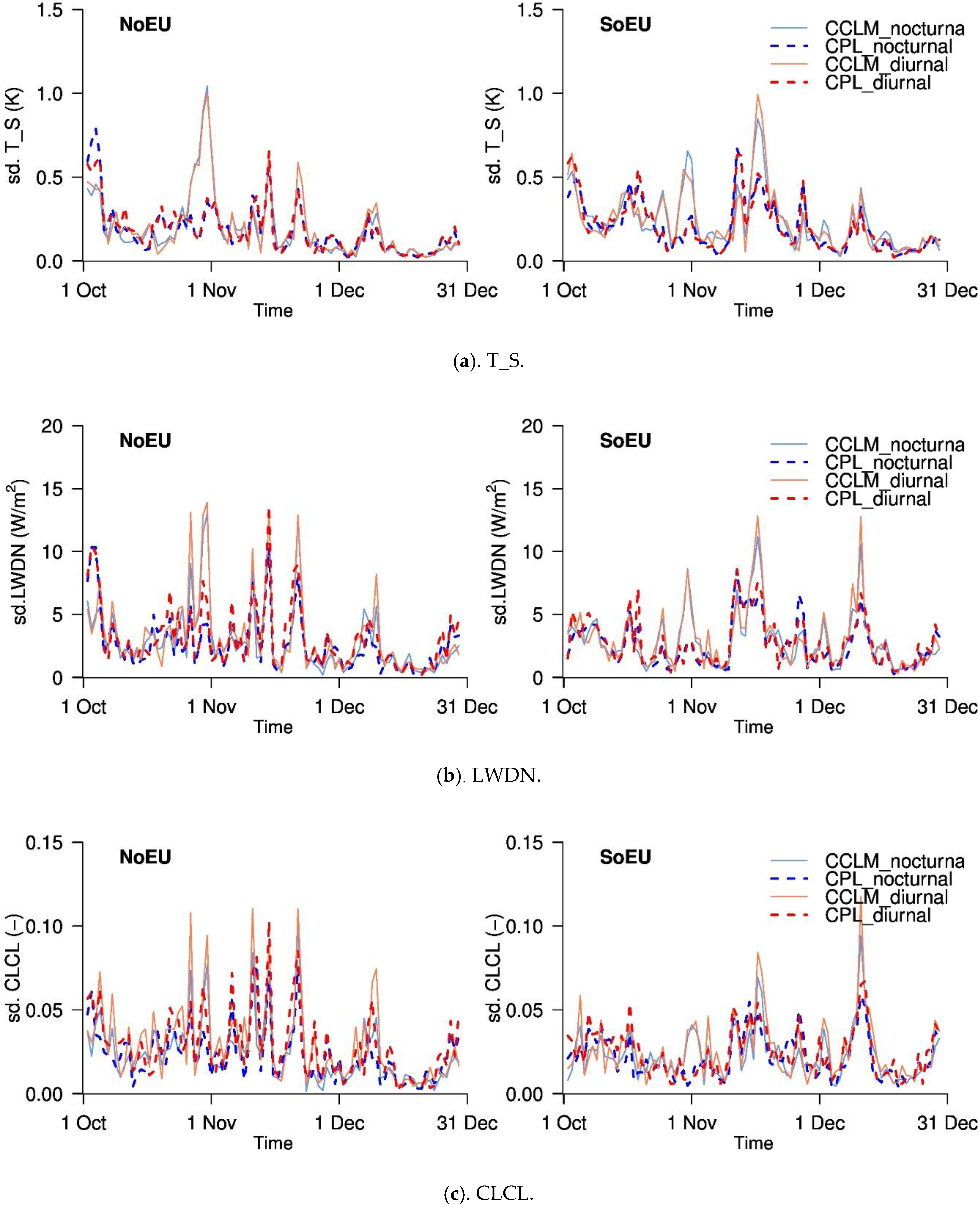Atmosphere 11 00227 g012