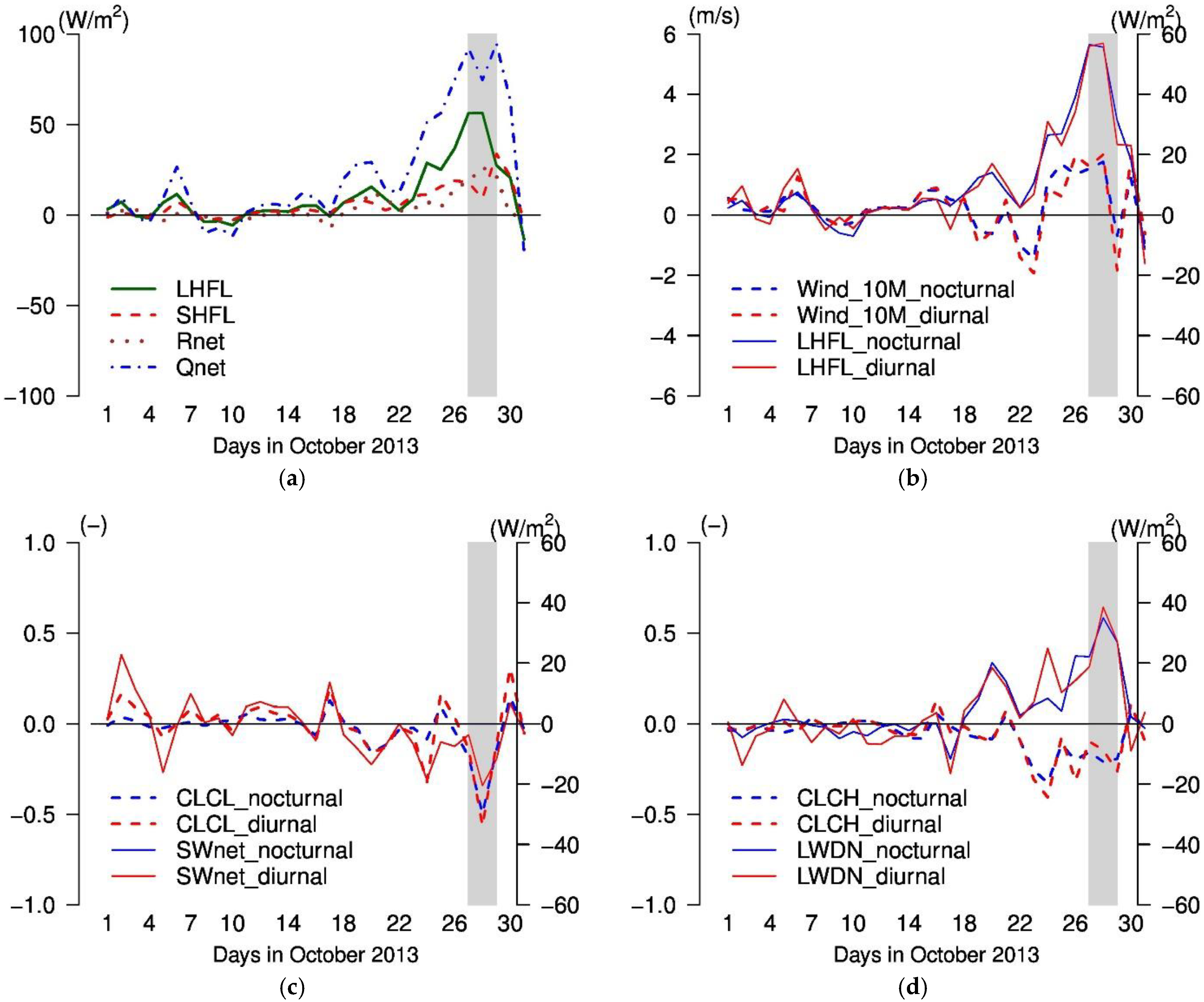Atmosphere 11 00227 g013