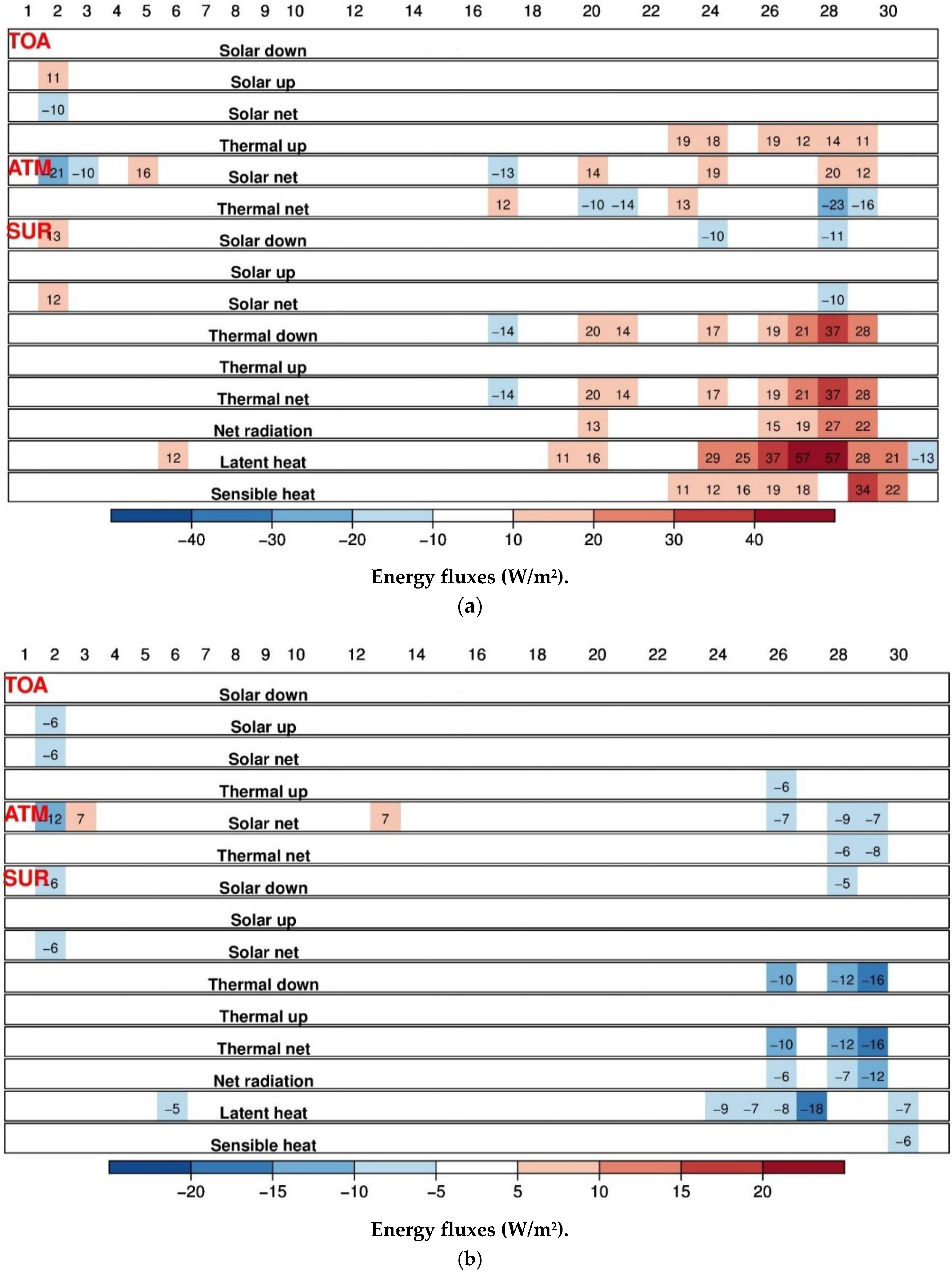 Atmosphere 11 00227 g014