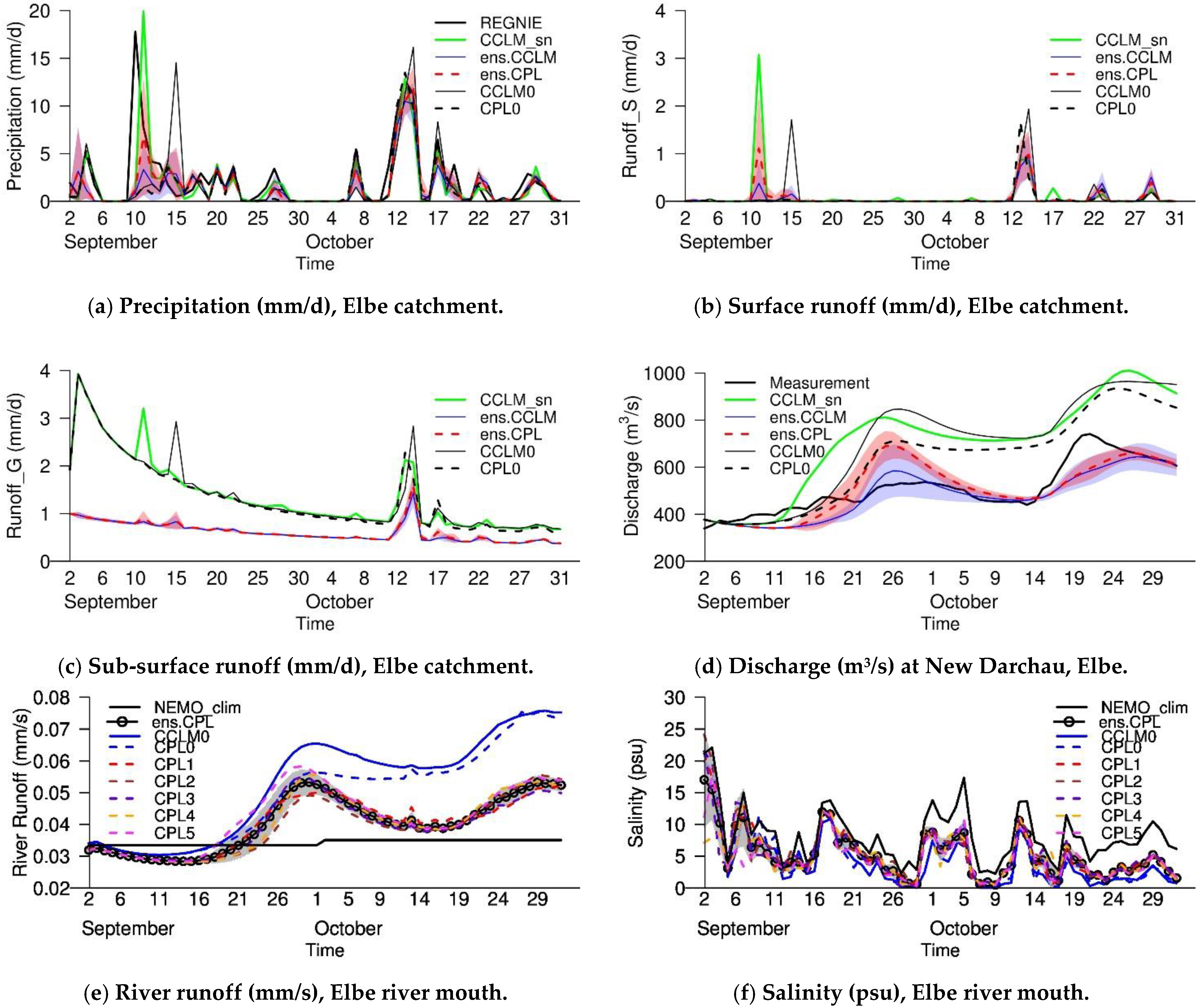 Atmosphere 11 00227 g017