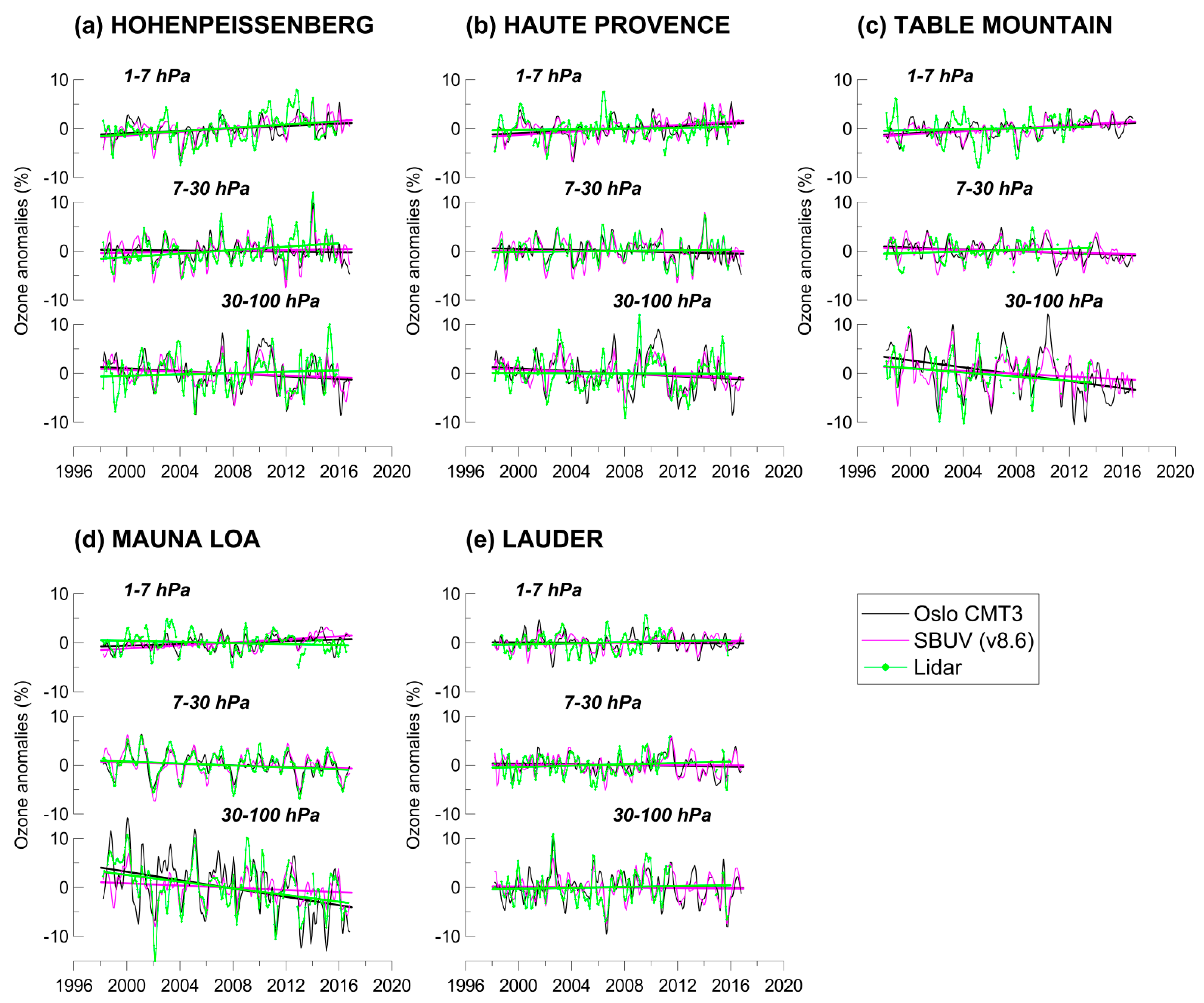 Atmosphere 11 00228 g001