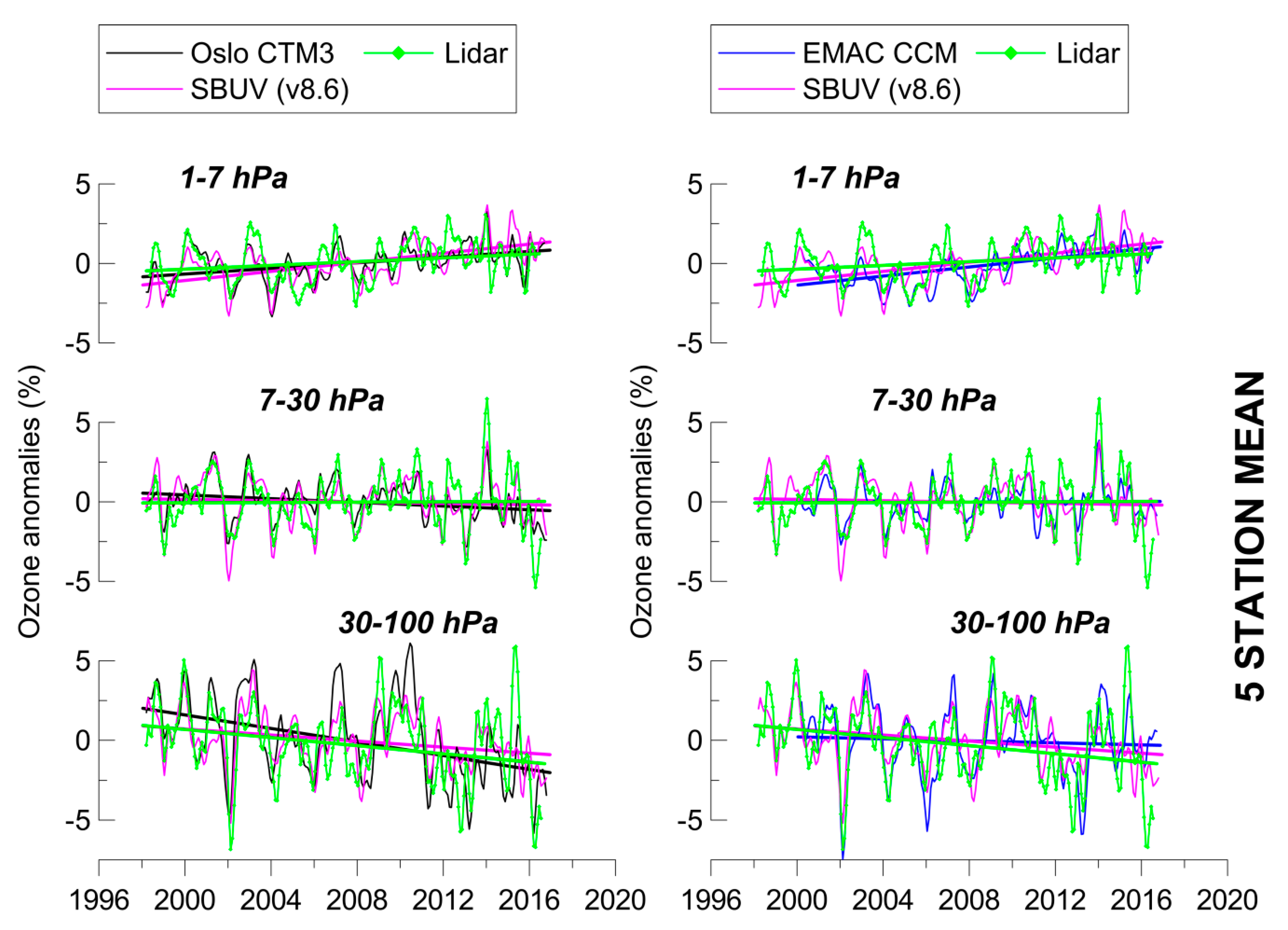 Atmosphere 11 00228 g002