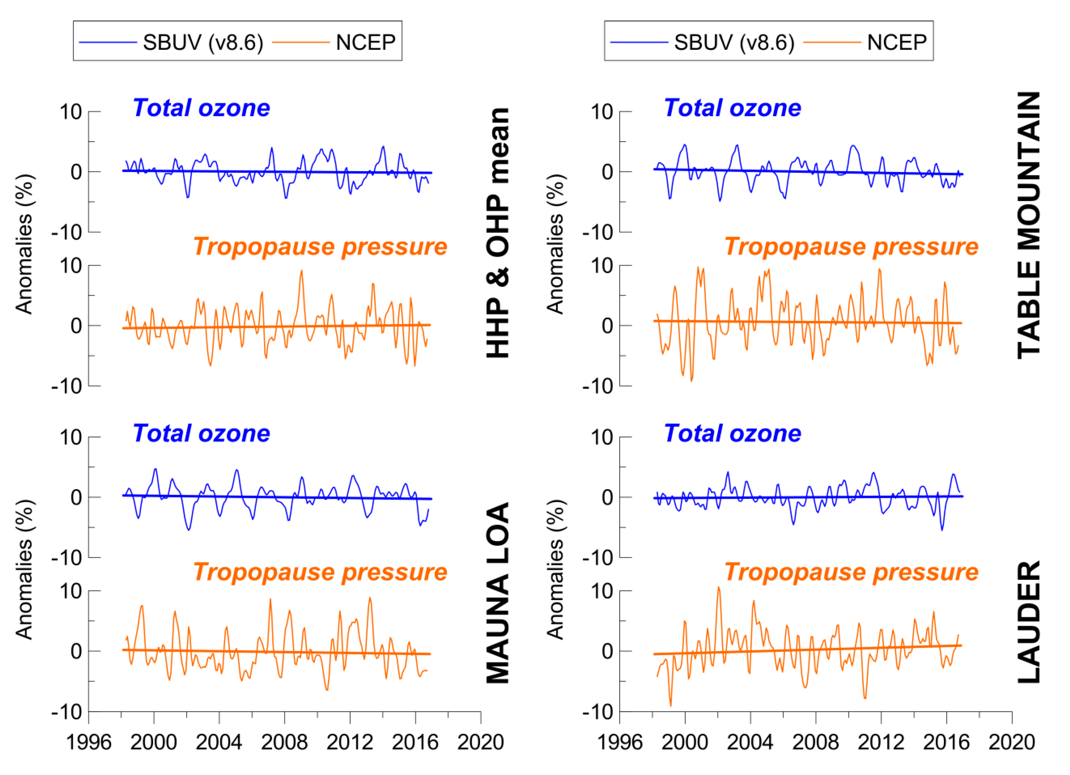 Atmosphere 11 00228 g003