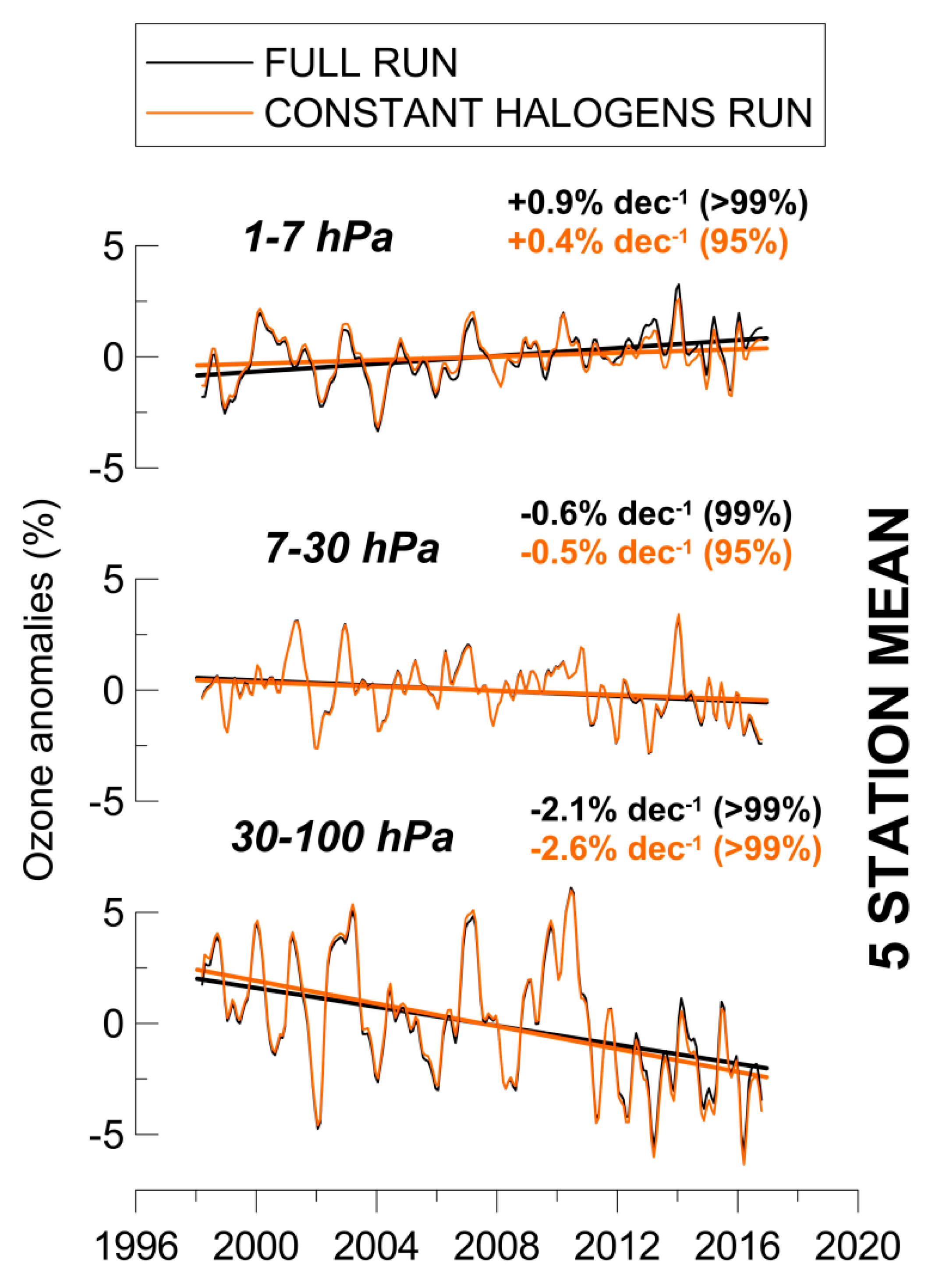 Atmosphere 11 00228 g004