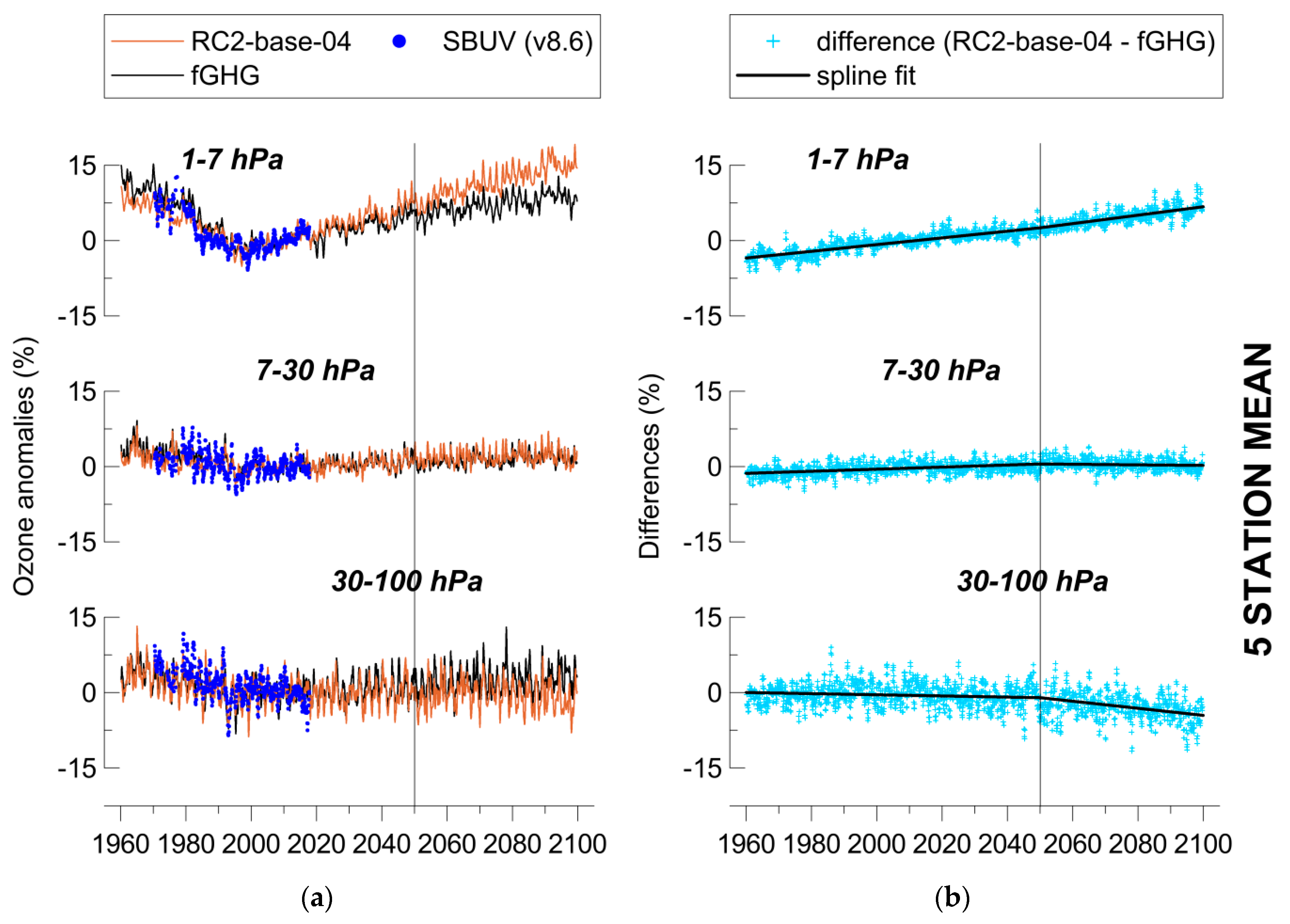 Atmosphere 11 00228 g005
