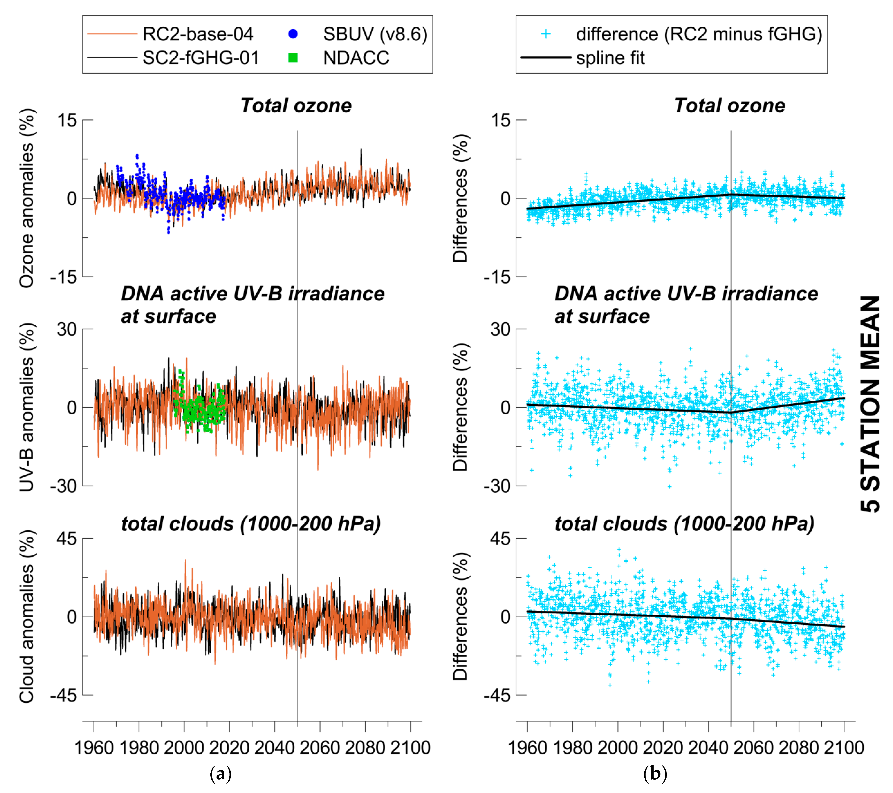 Atmosphere 11 00228 g006