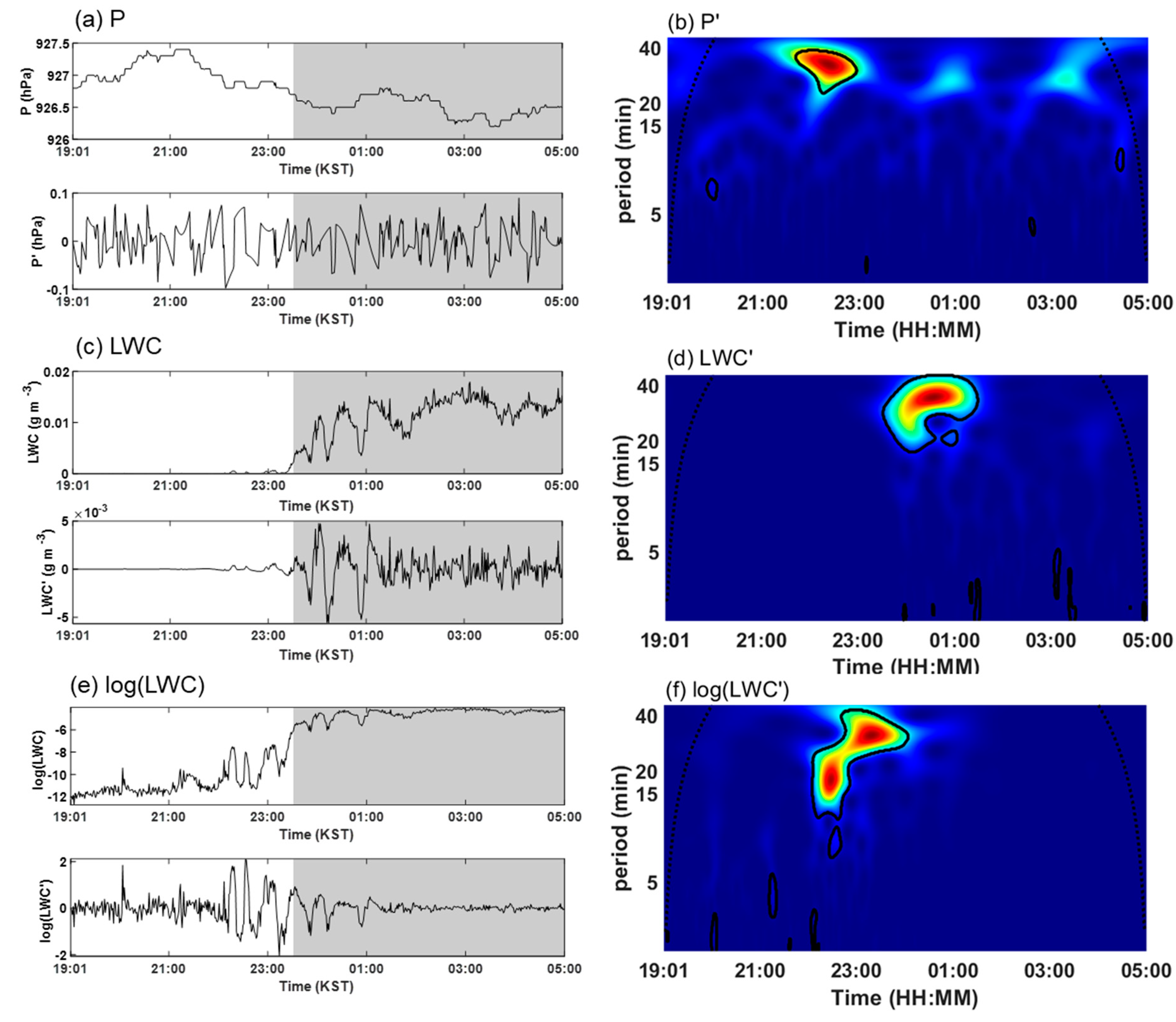 Atmosphere 11 00230 g002 Atmosphere 11 00230 g002