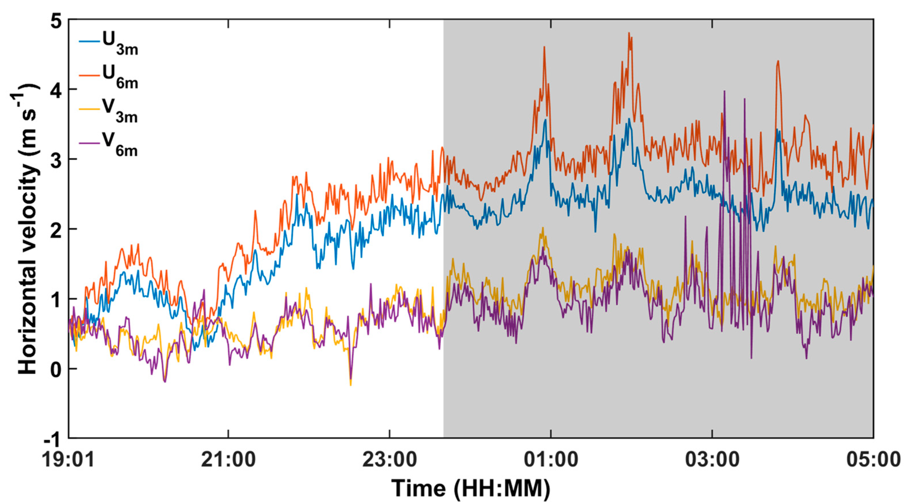 Atmosphere 11 00230 g004 Atmosphere 11 00230 g004