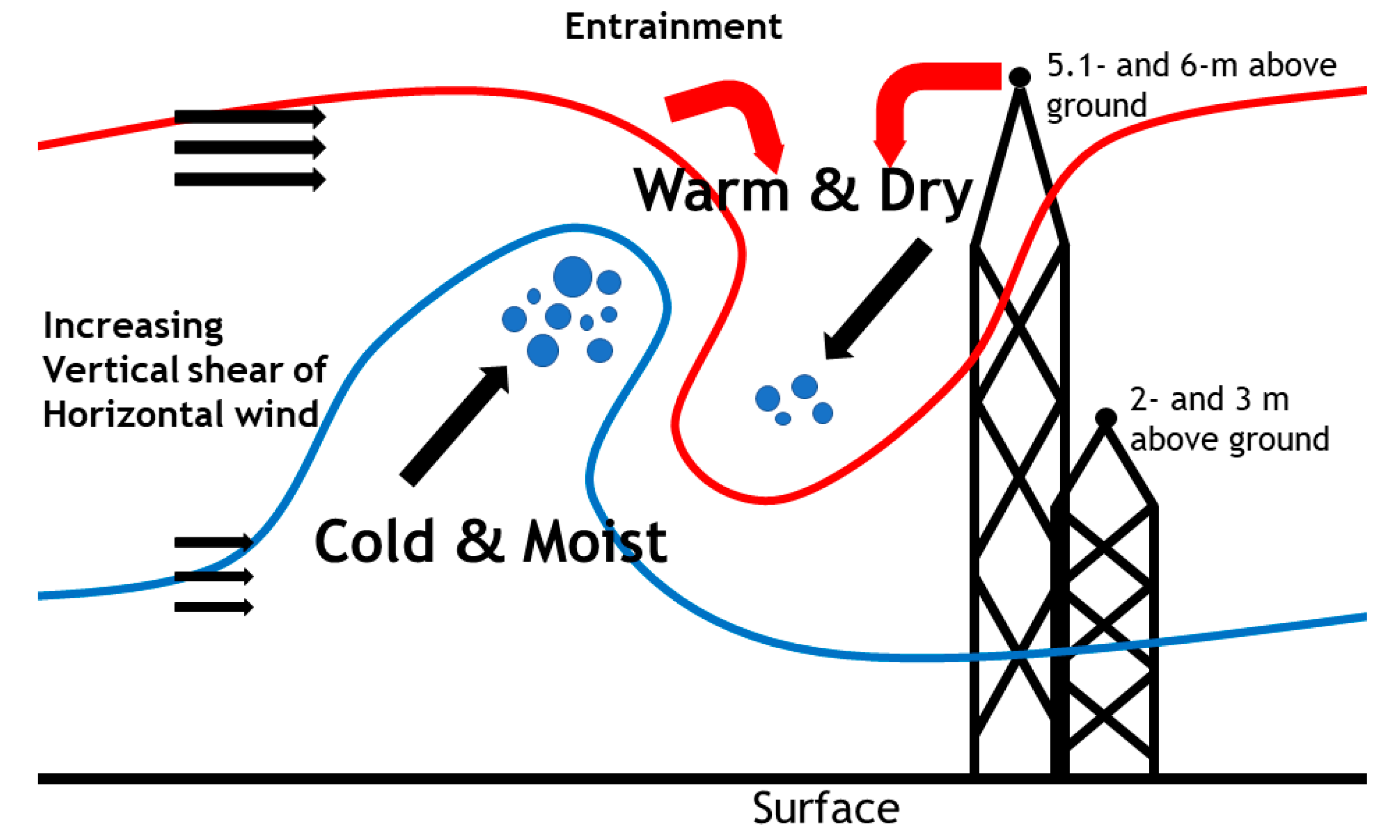 Atmosphere 11 00230 g007 Atmosphere 11 00230 g007