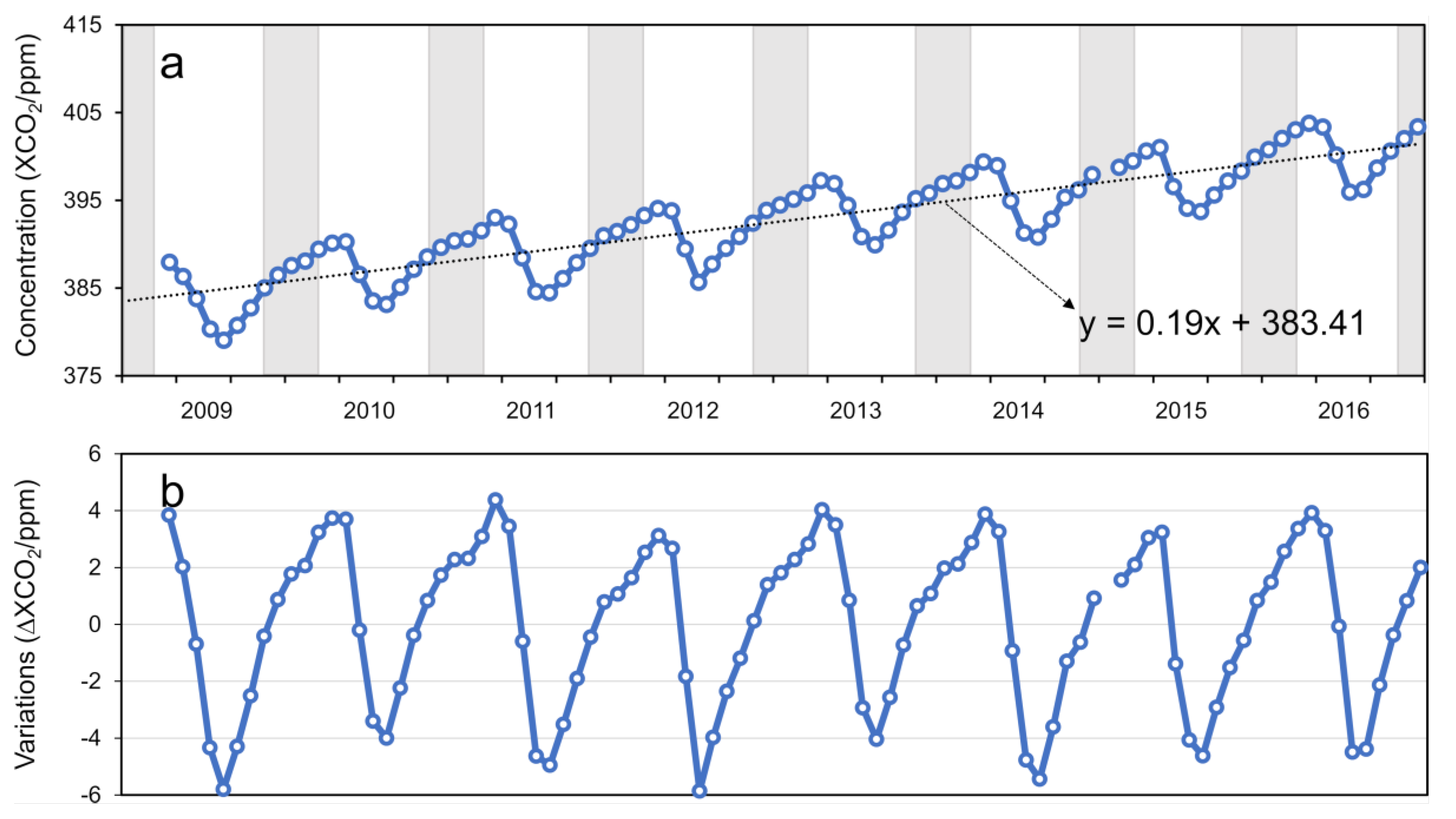 Atmosphere 11 00231 g003