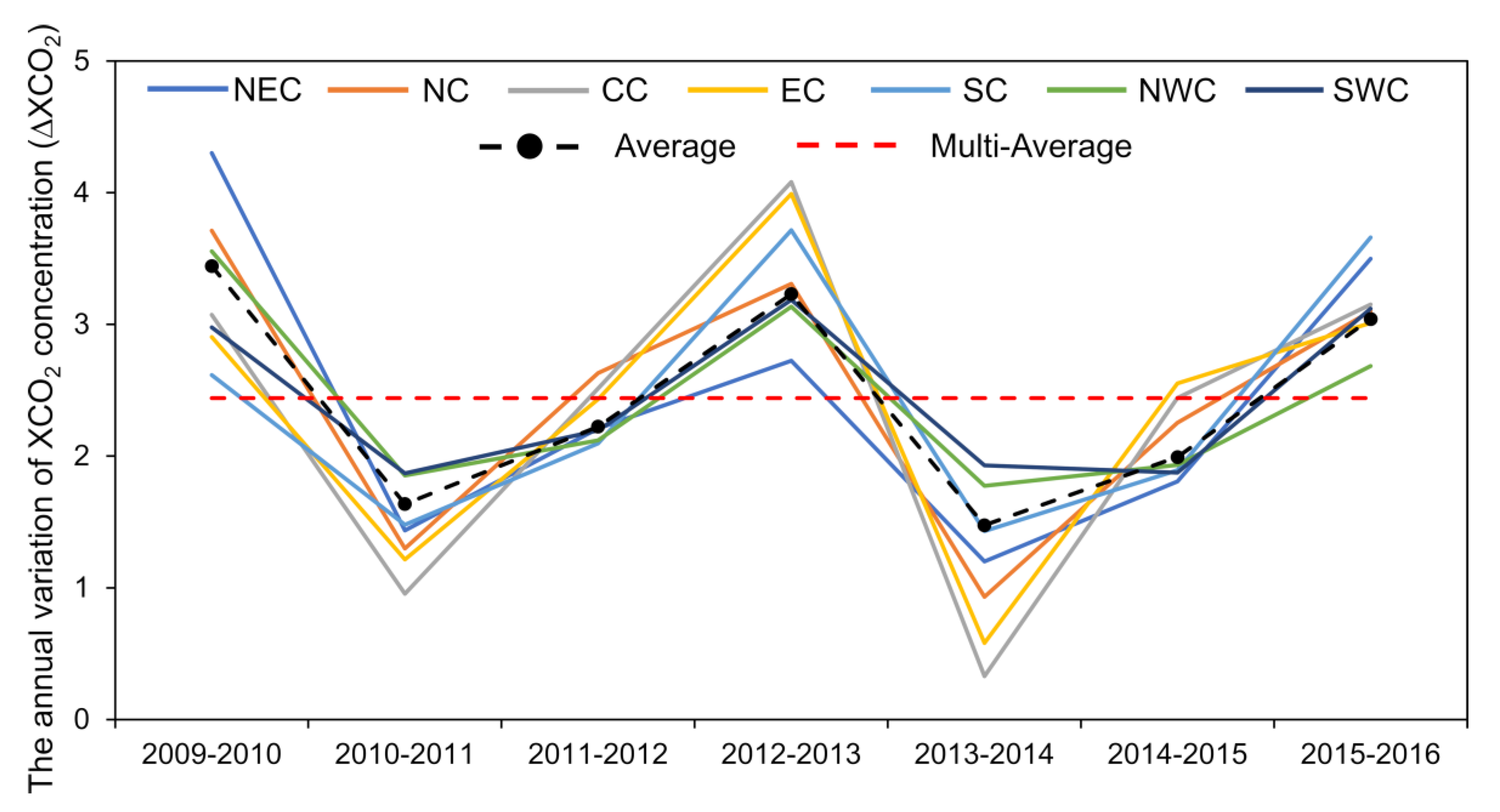 Atmosphere 11 00231 g006