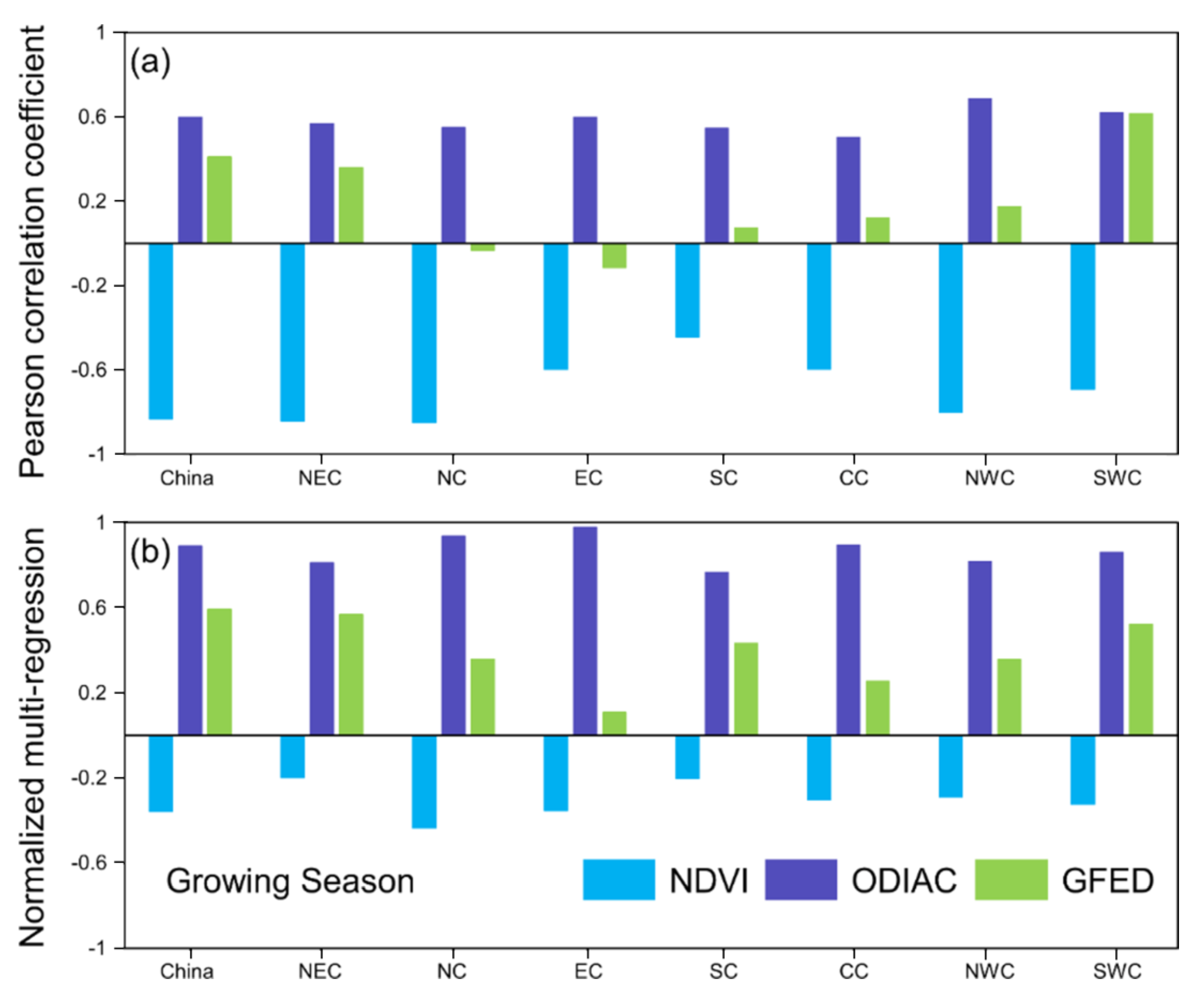 Atmosphere 11 00231 g008