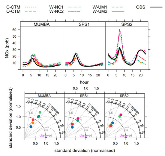 Atmosphere 11 00233 g0a1
