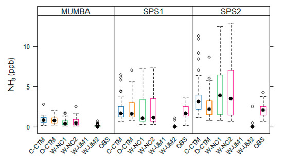 Atmosphere 11 00233 g0a4