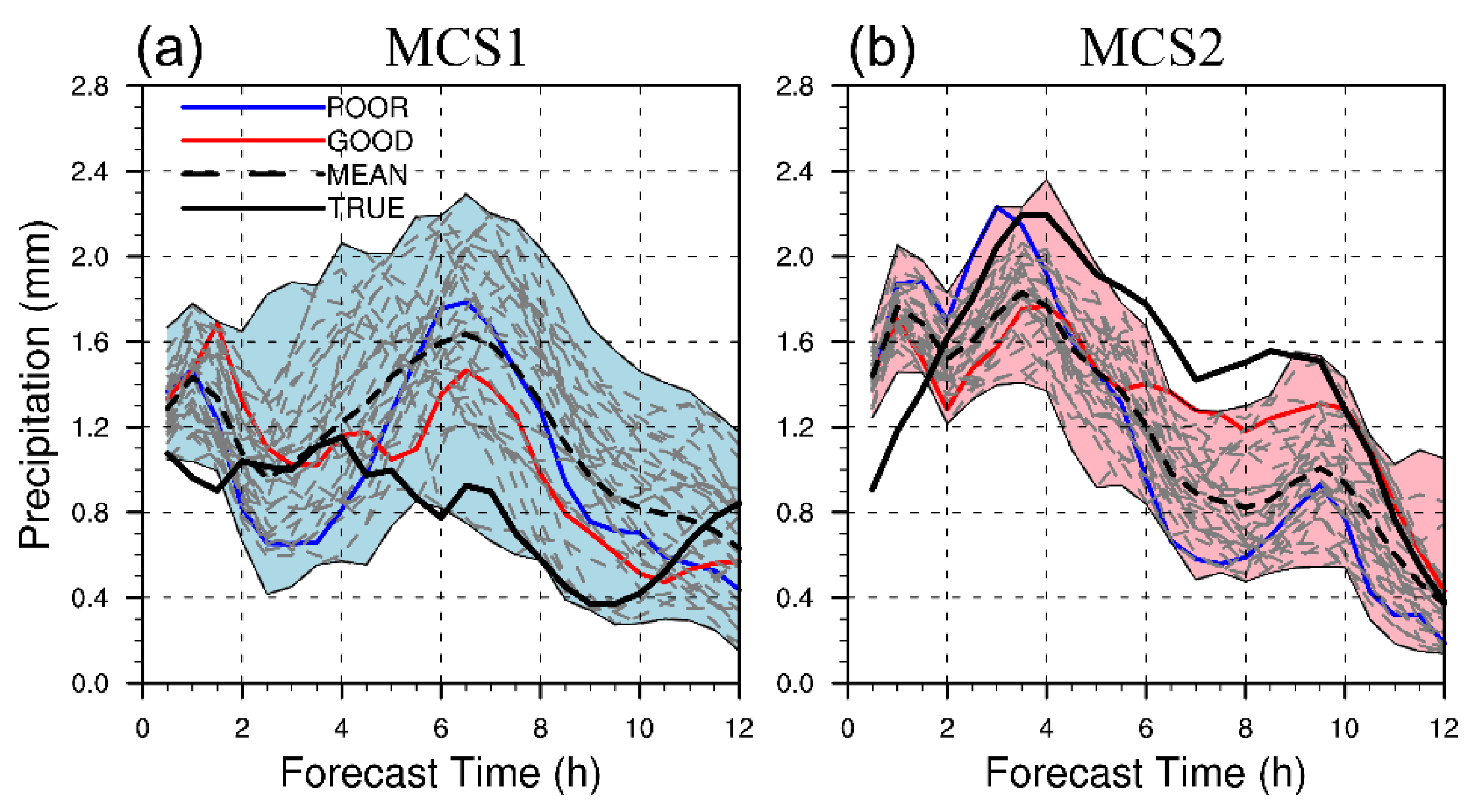 Atmosphere 11 00234 g004 Atmosphere 11 00234 g004