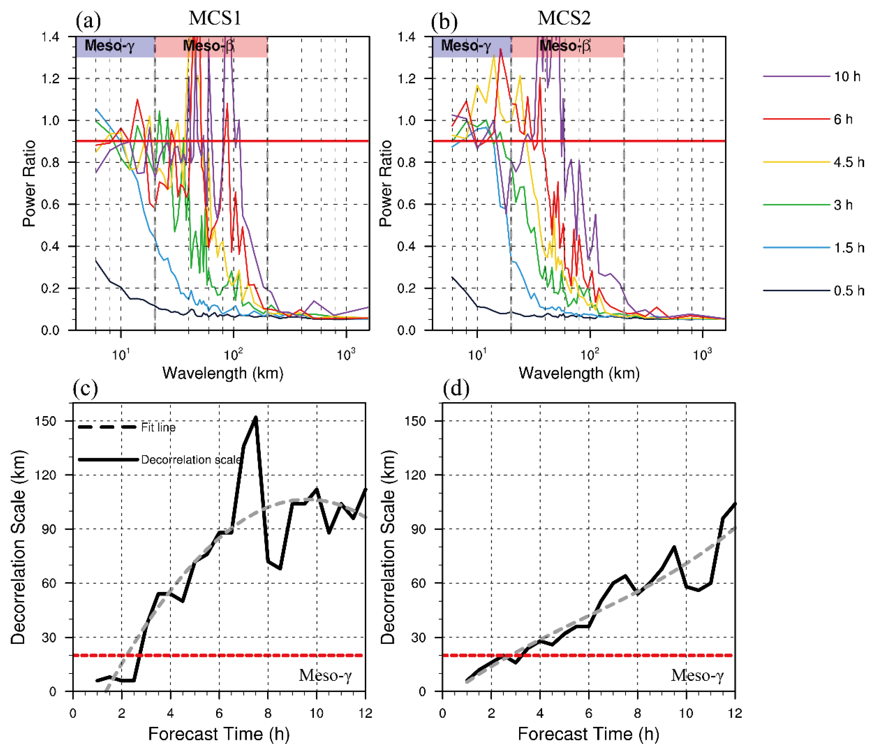 Atmosphere 11 00234 g007 Atmosphere 11 00234 g007