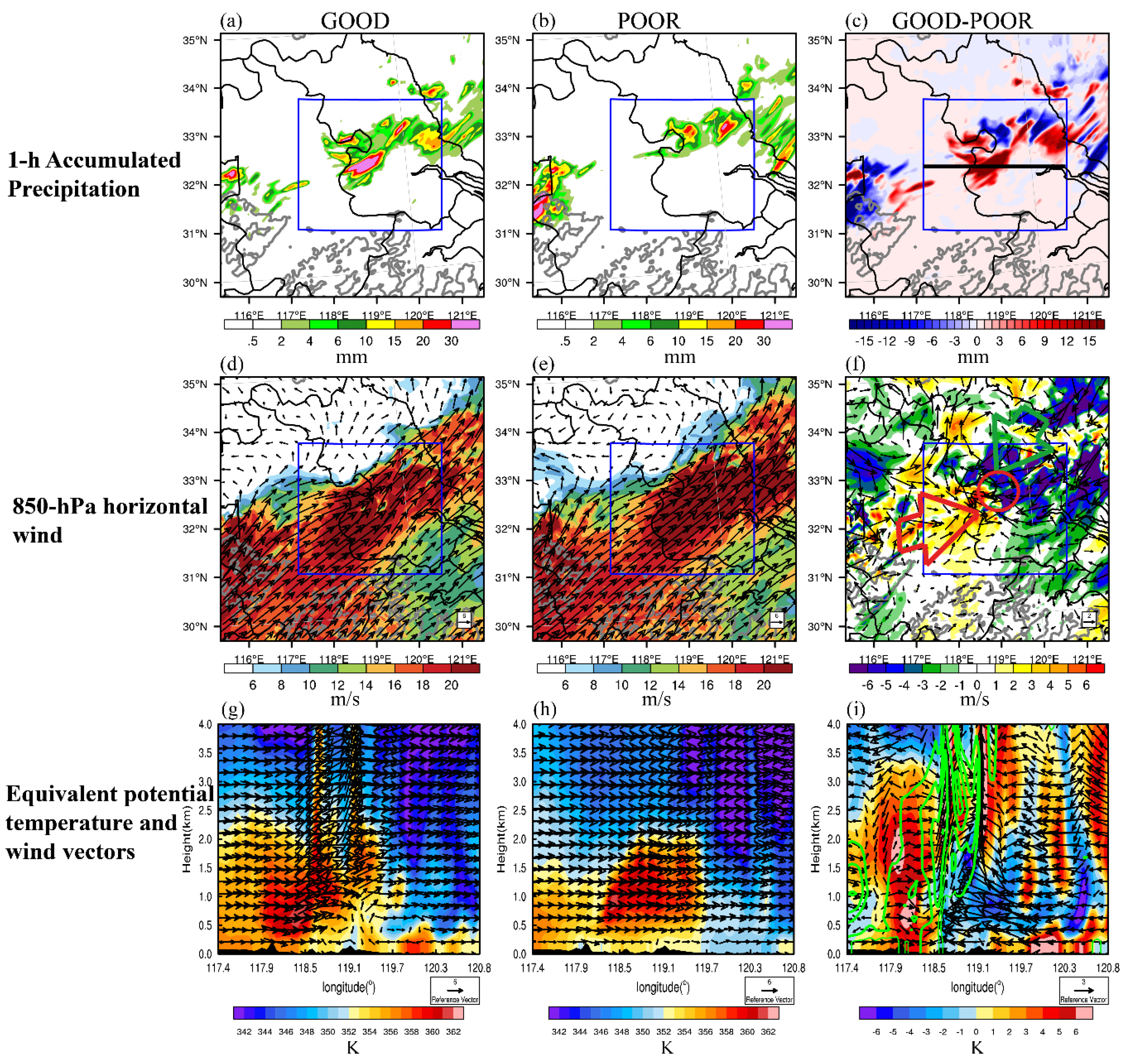 Atmosphere 11 00234 g009 Atmosphere 11 00234 g009