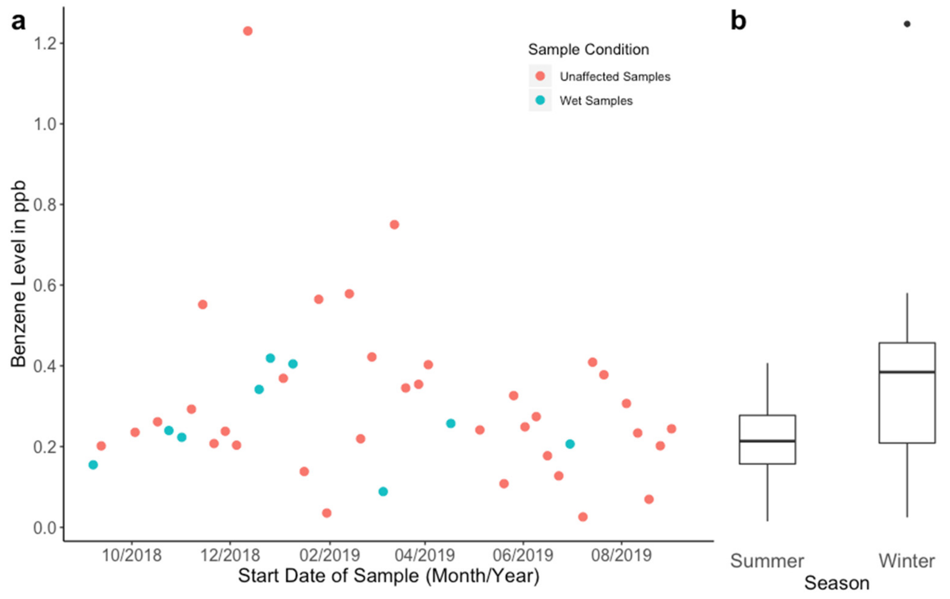 Atmosphere 11 00241 g003