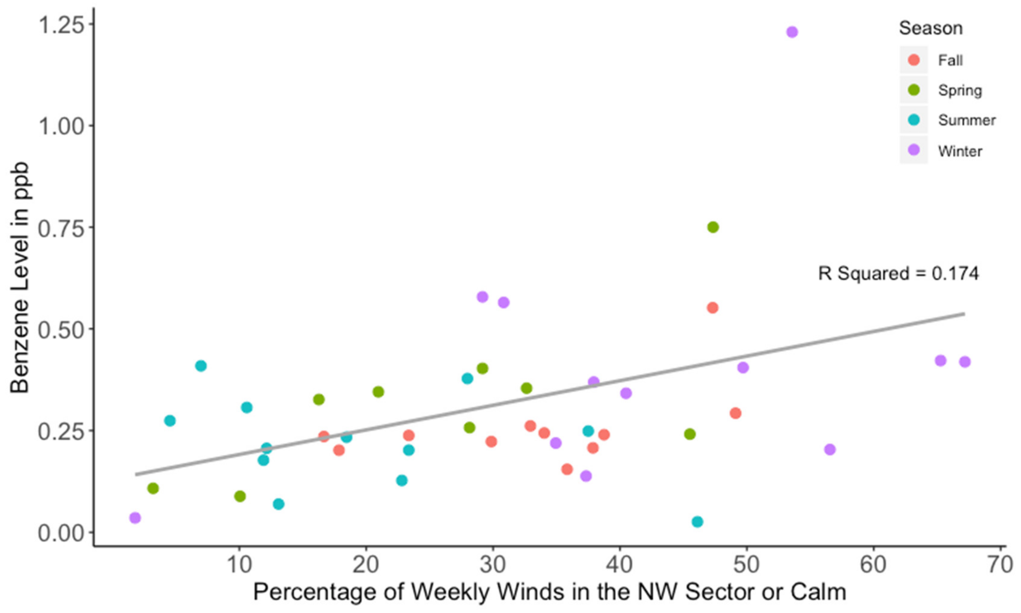 Atmosphere 11 00241 g006