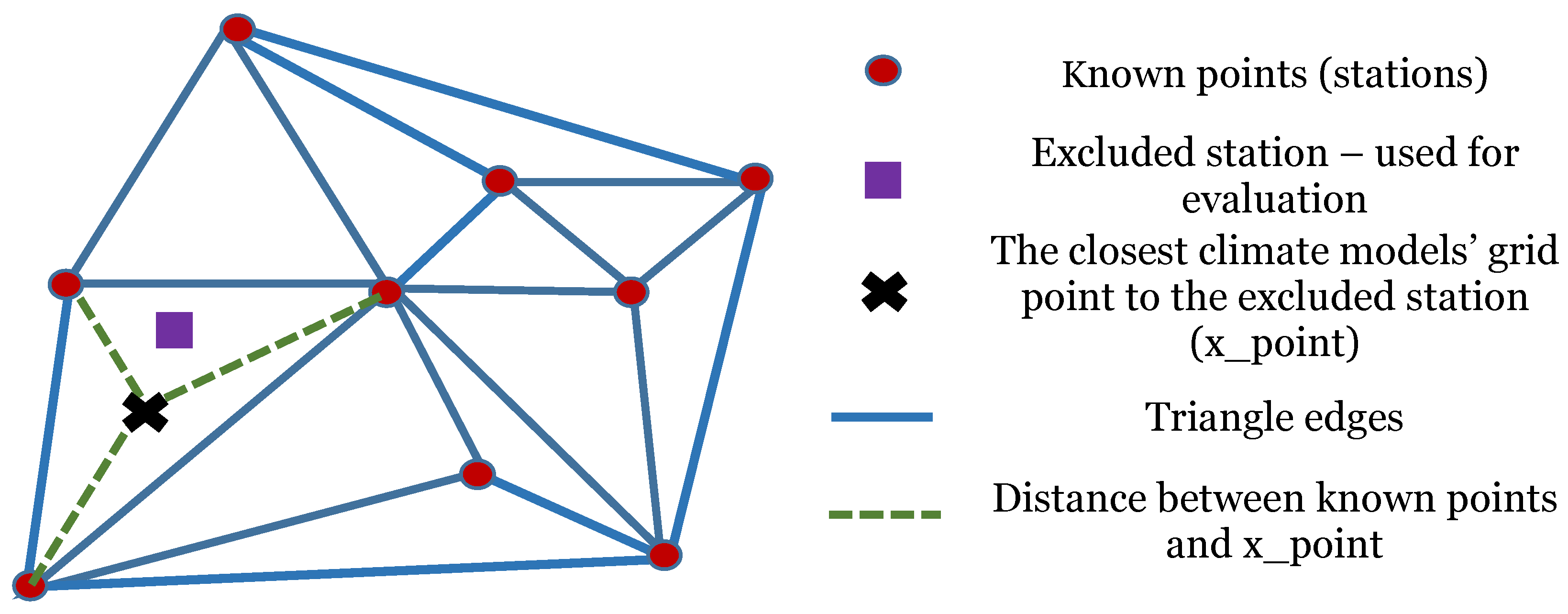 Atmosphere 11 00243 g003 Atmosphere 11 00243 g003