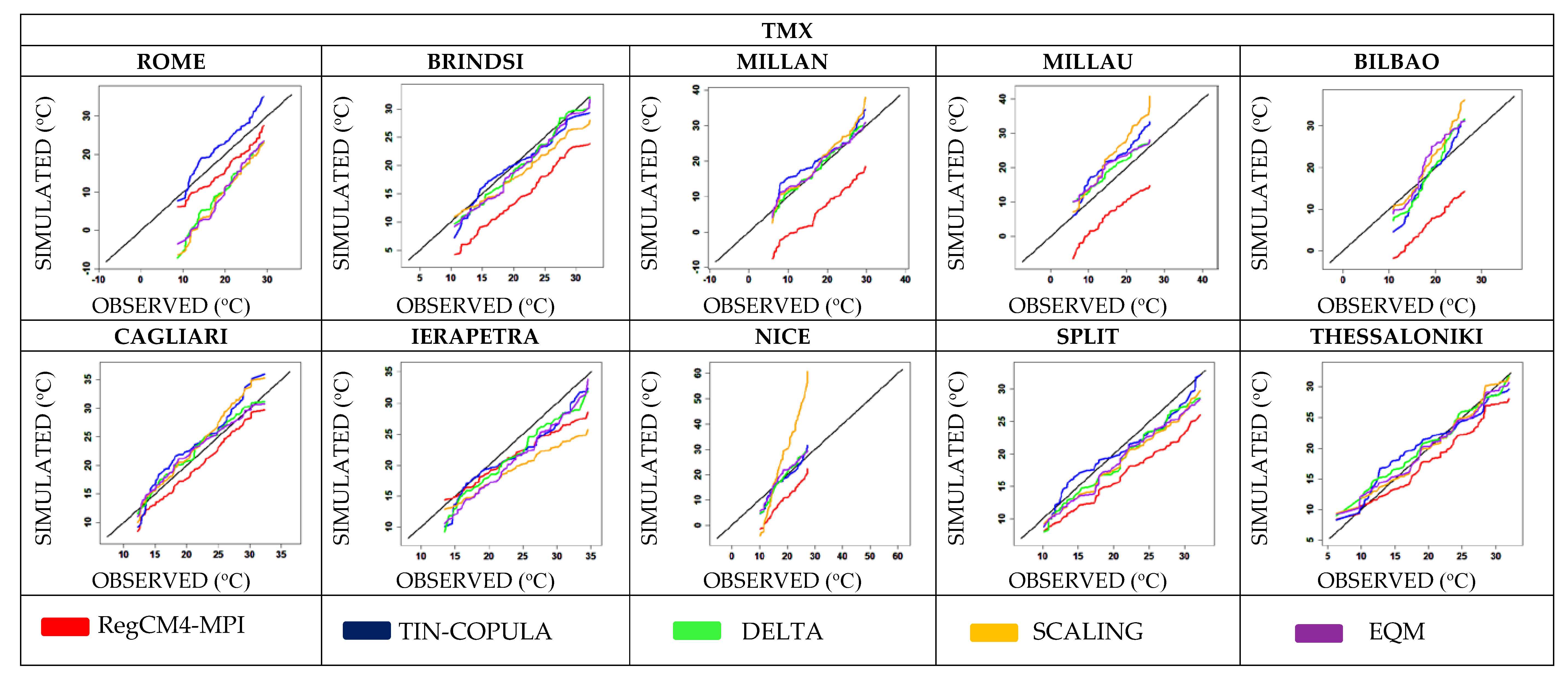 Atmosphere 11 00243 g006 Atmosphere 11 00243 g006
